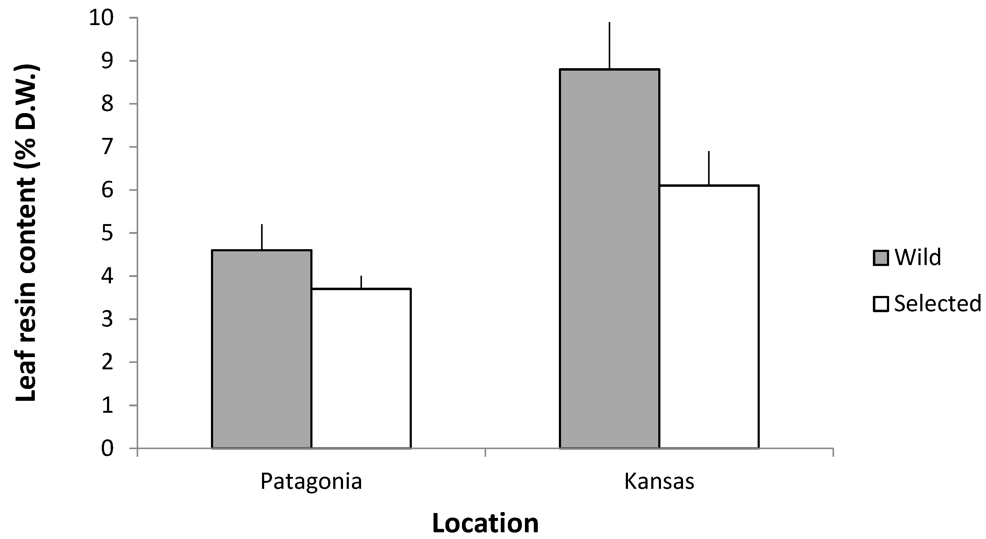 Sustainability 10 00638 g007