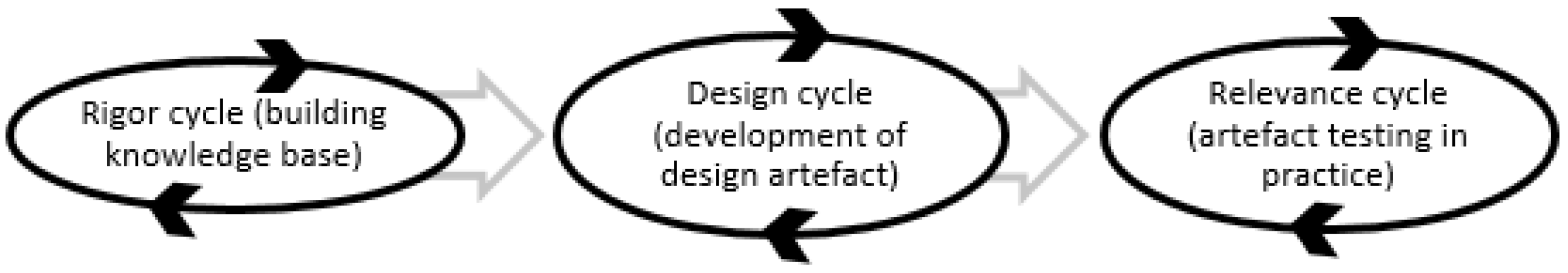 Sustainability 10 00640 g002