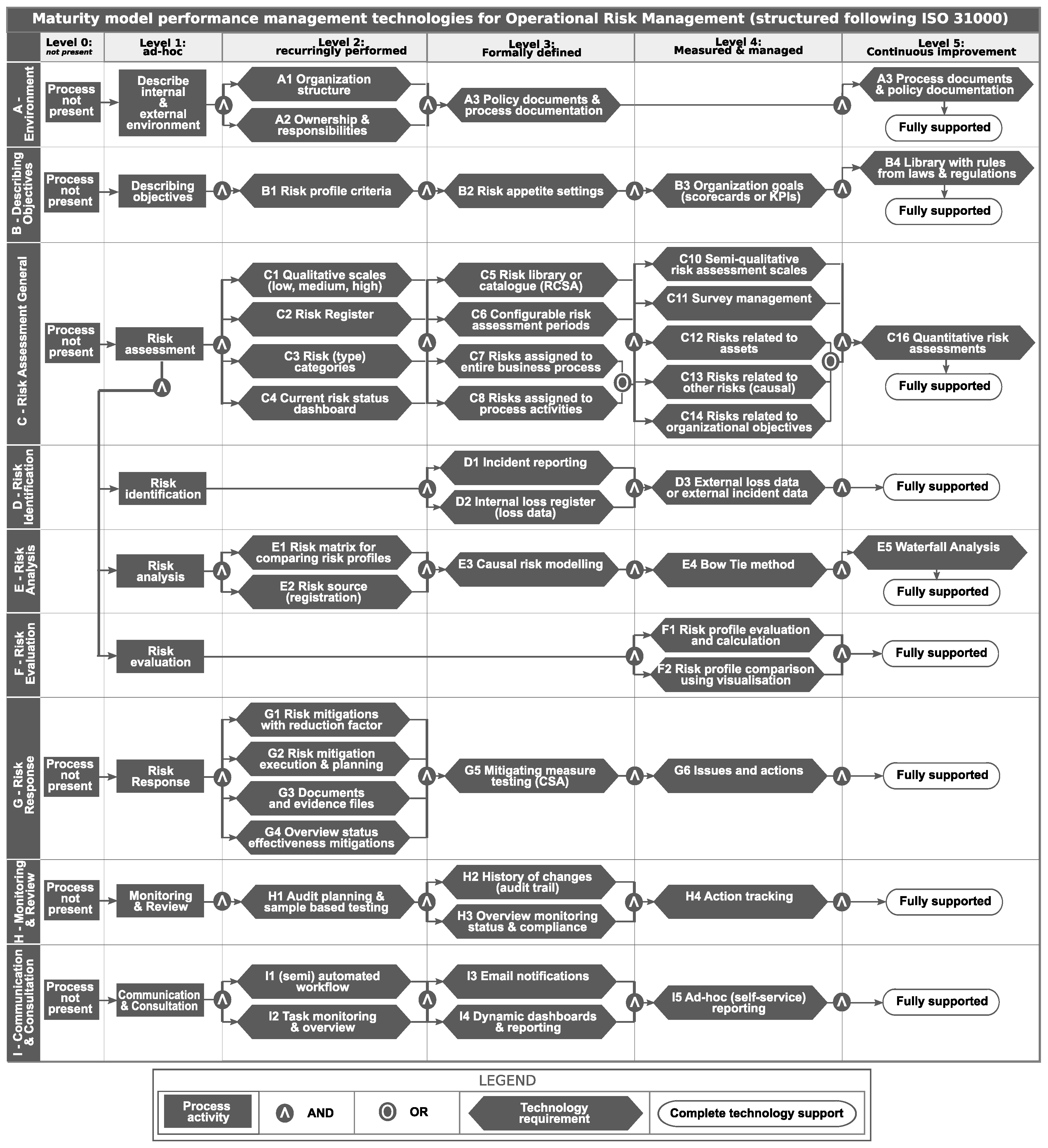 Sustainability 10 00640 g003