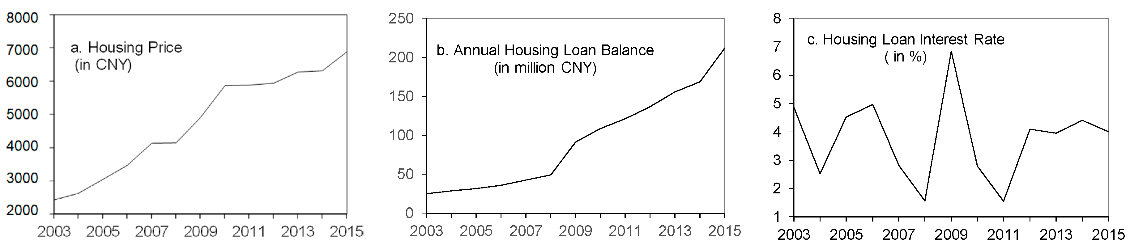 Sustainability 10 00642 g001 Sustainability 10 00642 g001