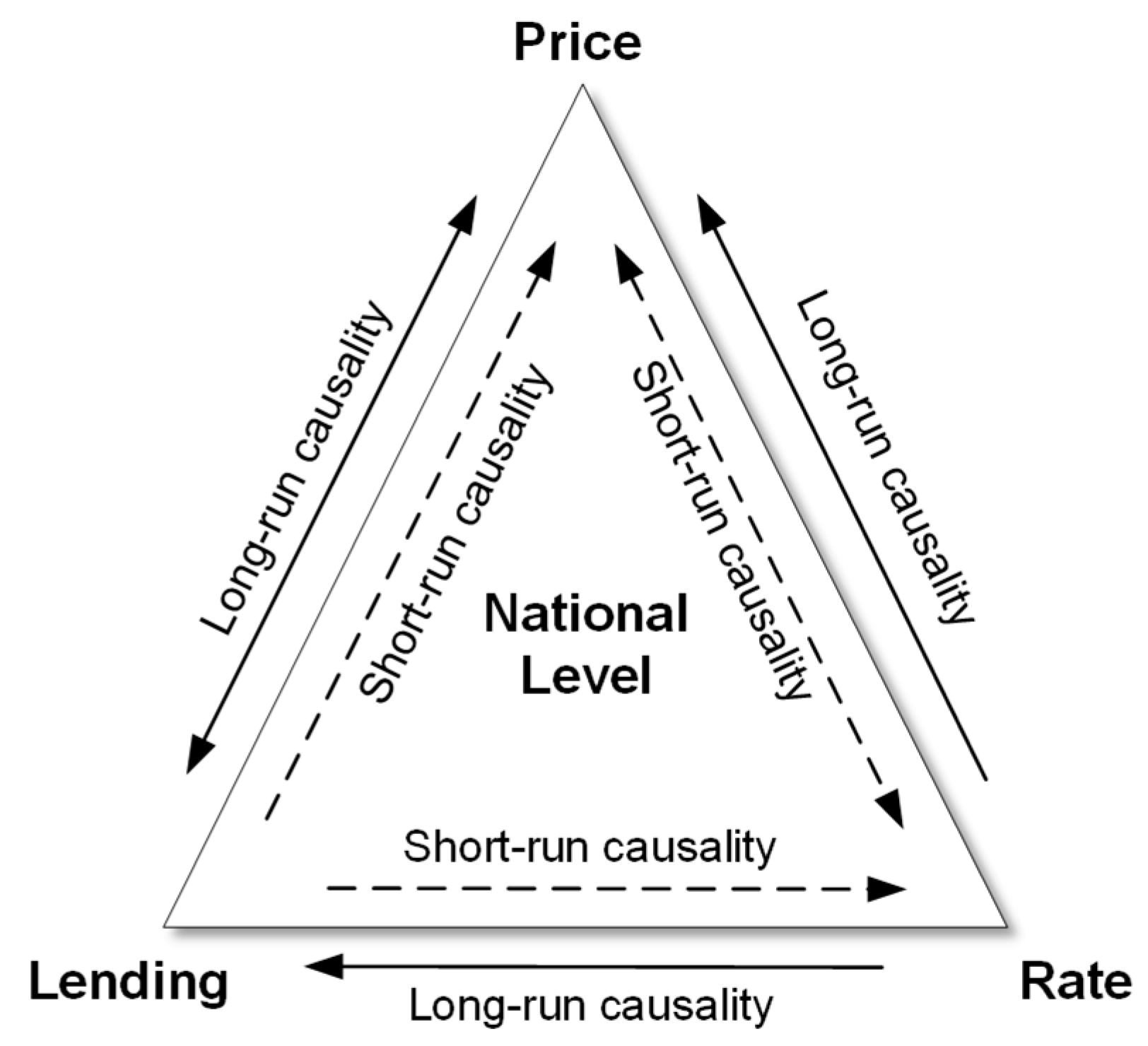 Sustainability 10 00642 g003 Sustainability 10 00642 g003