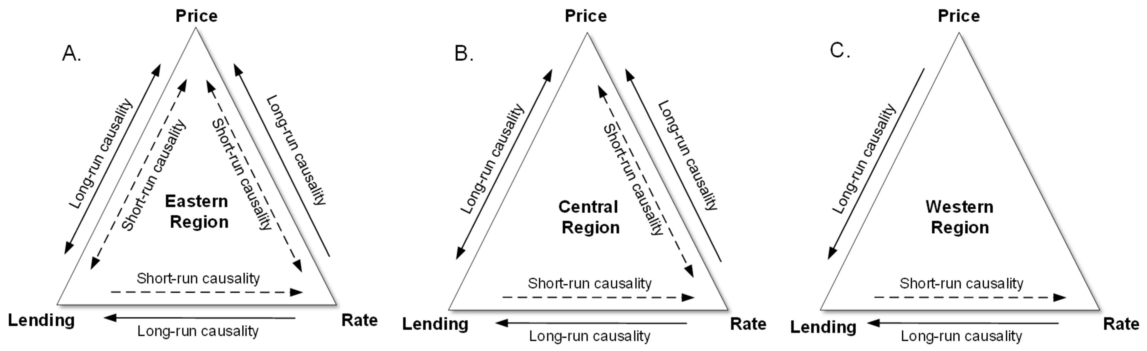Sustainability 10 00642 g004 Sustainability 10 00642 g004