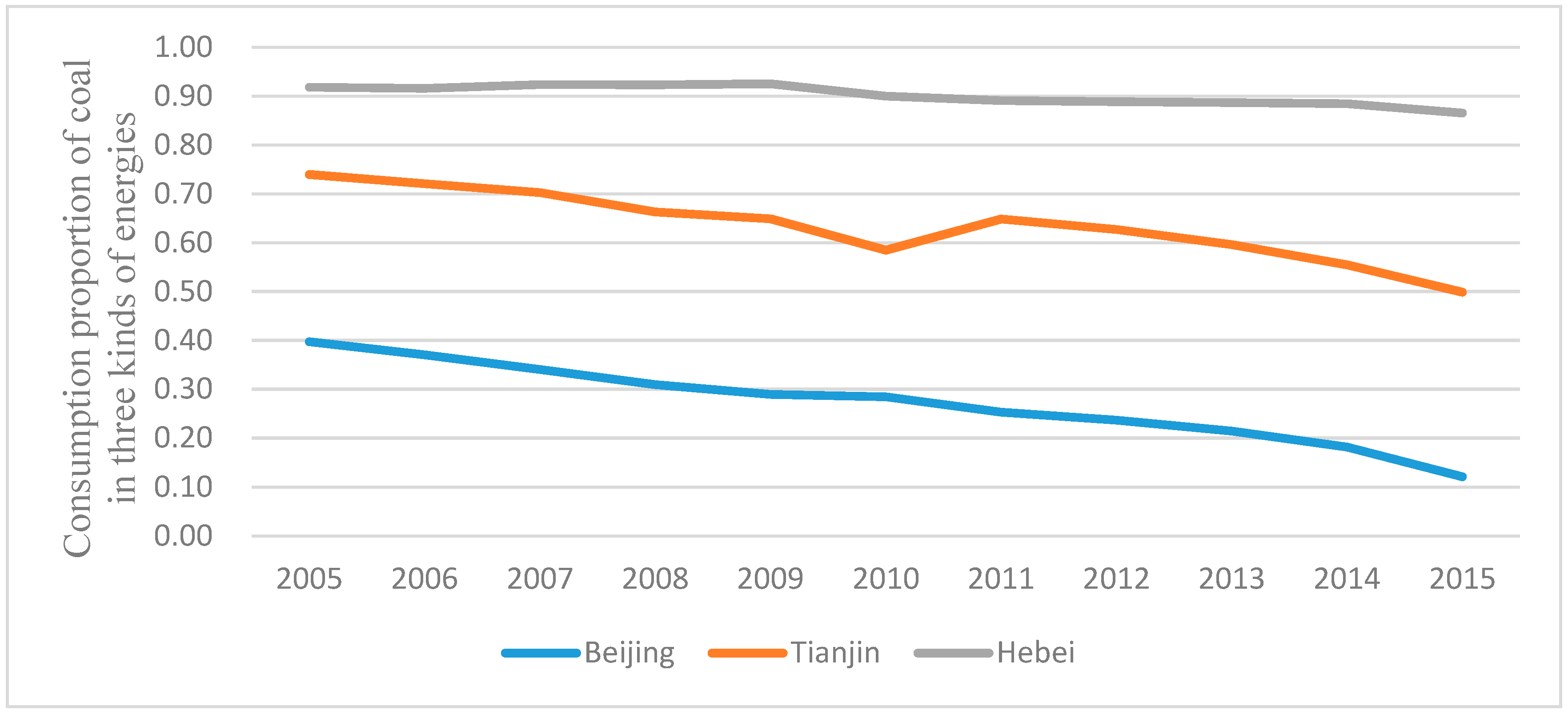 Sustainability 10 00644 g003 550