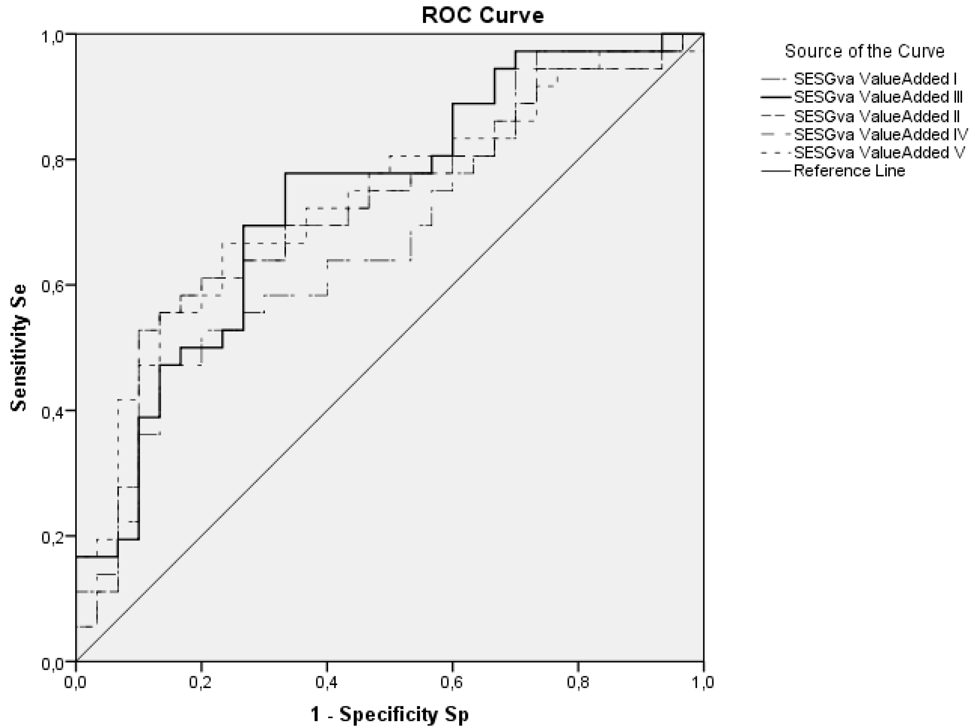 Sustainability 10 00649 g002