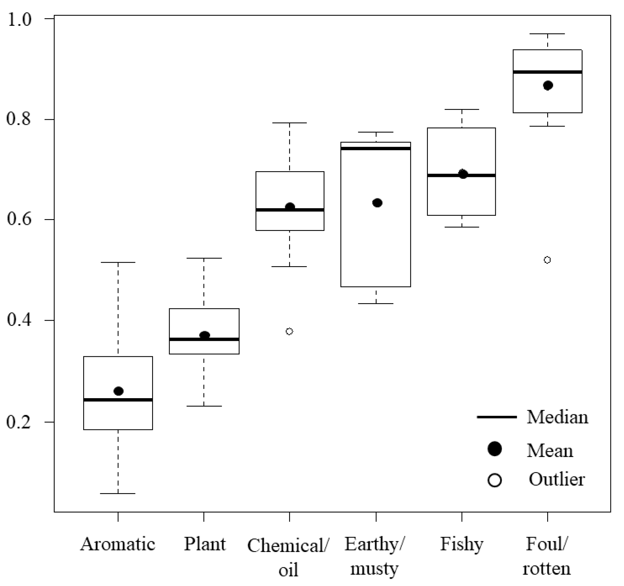 Sustainability 10 00650 g002 Sustainability 10 00650 g002