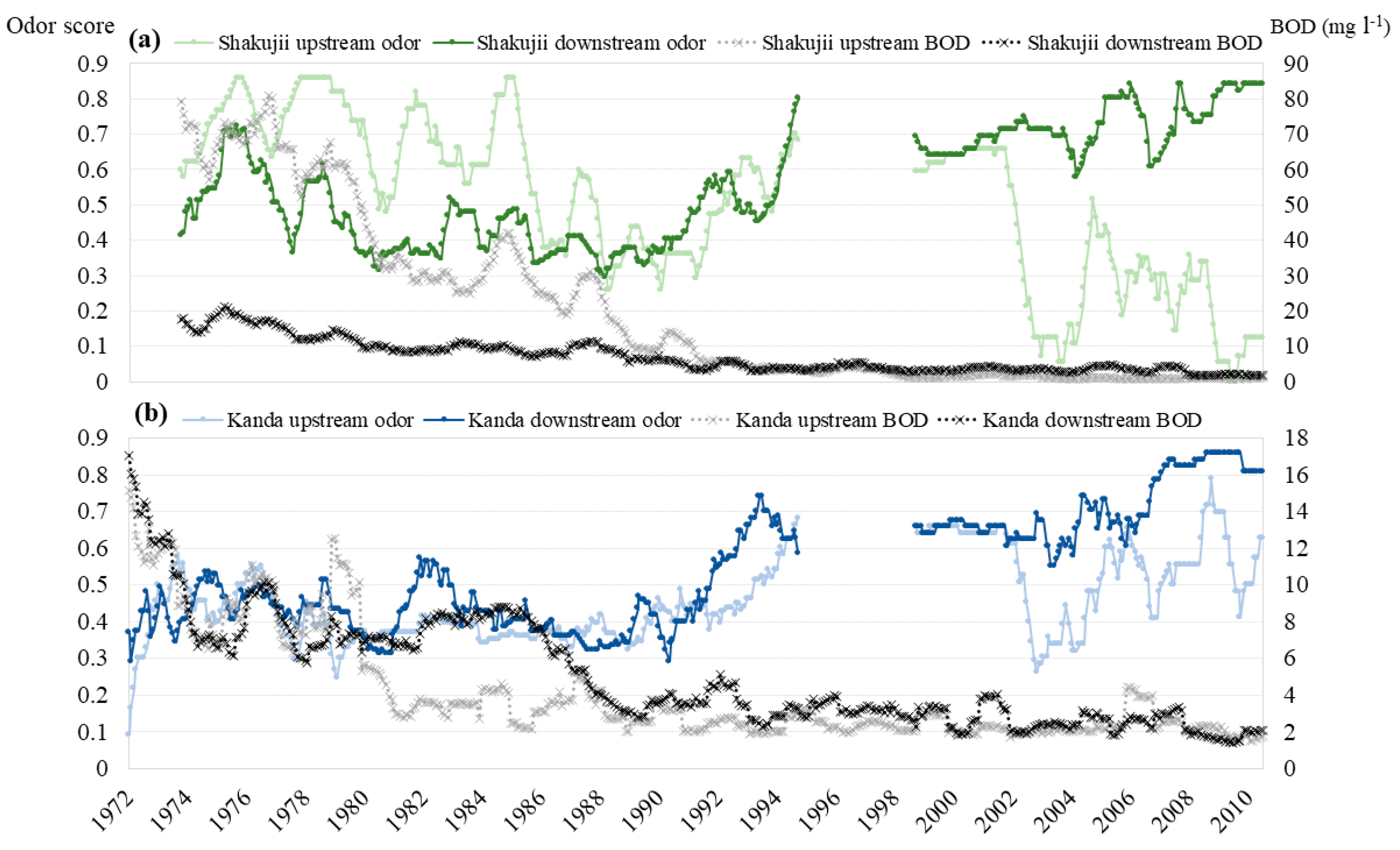 Sustainability 10 00650 g003 Sustainability 10 00650 g003