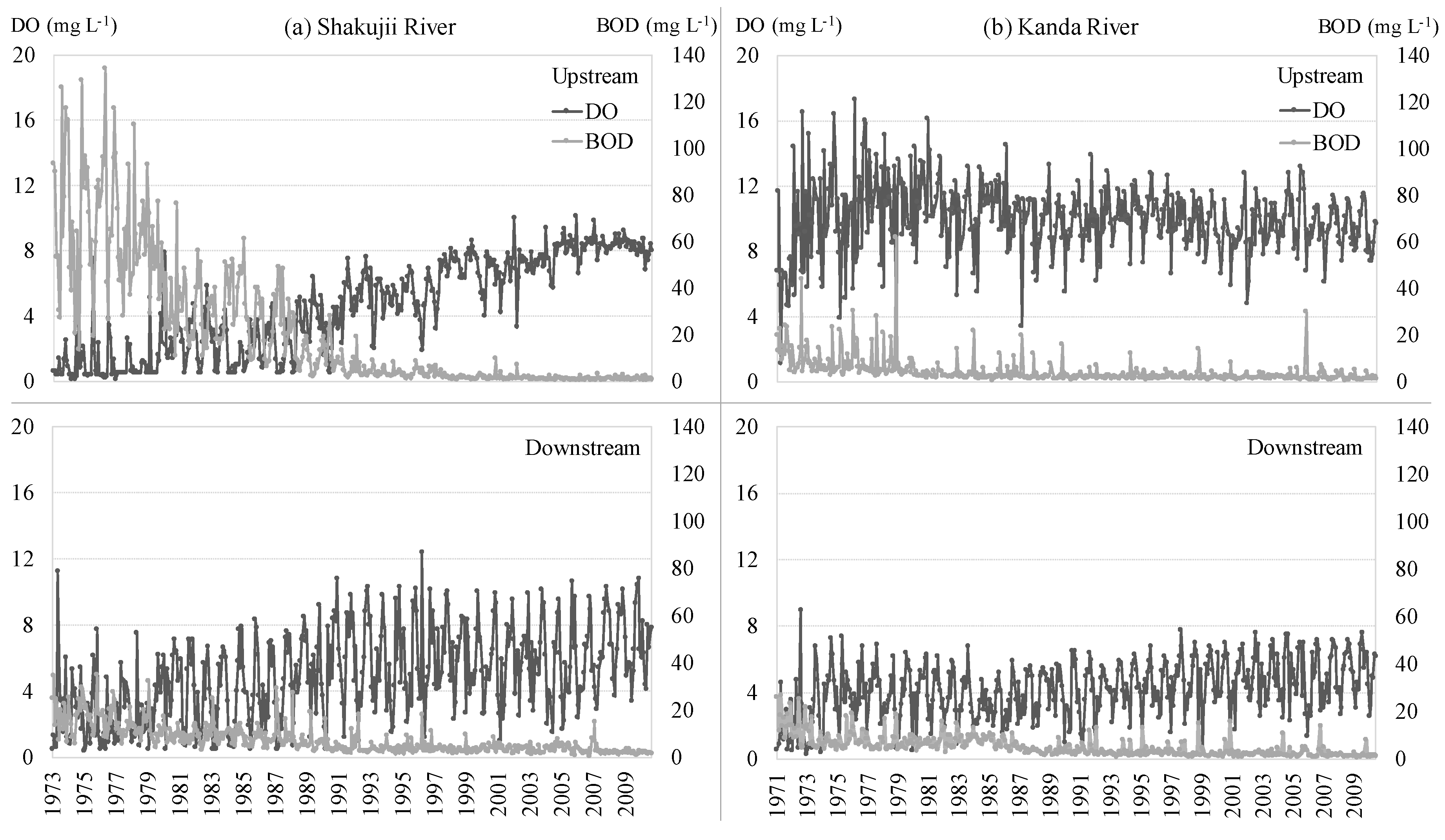 Sustainability 10 00650 g005 Sustainability 10 00650 g005