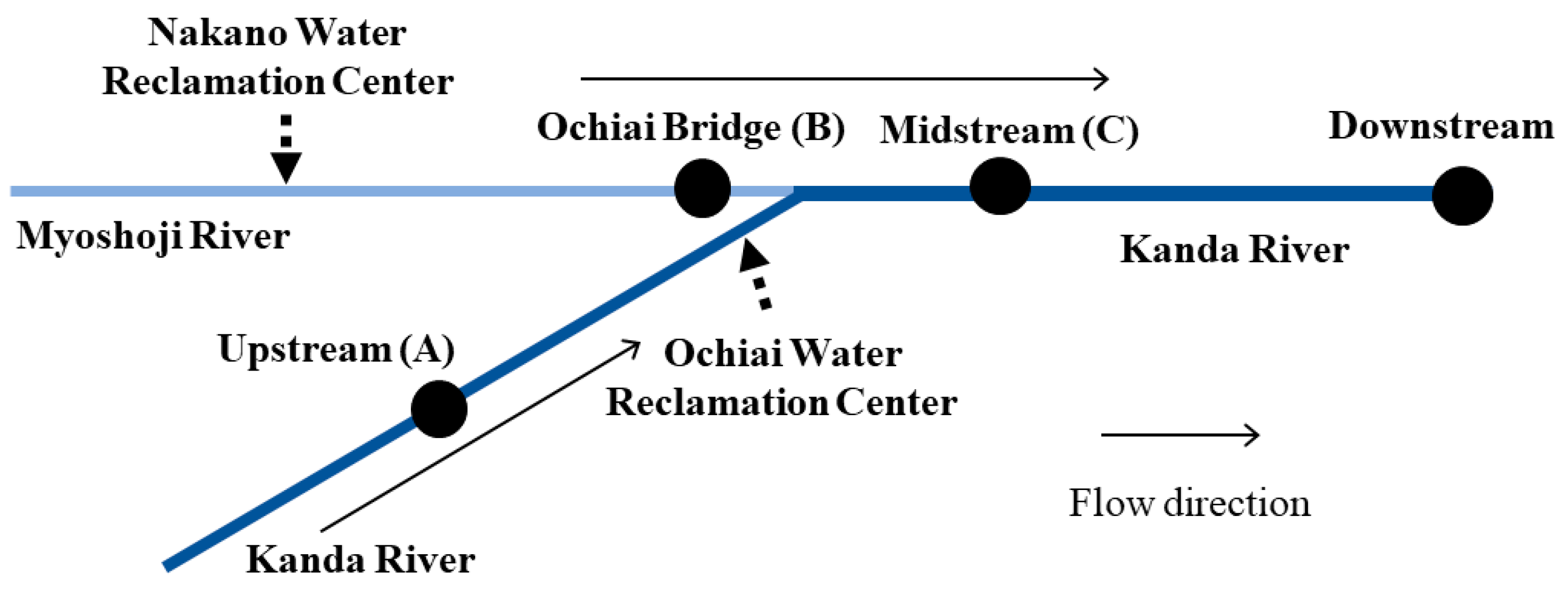 Sustainability 10 00650 g006 Sustainability 10 00650 g006