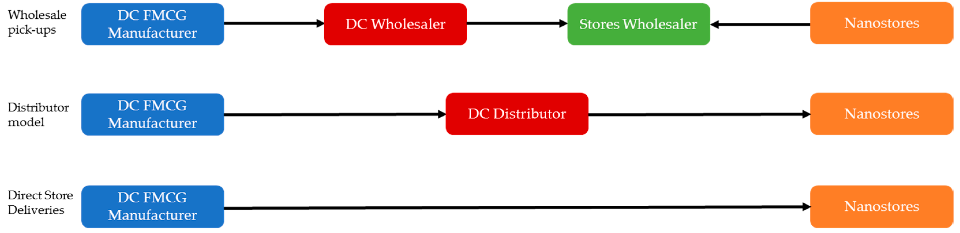 Sustainability 10 00653 g001 Sustainability 10 00653 g001