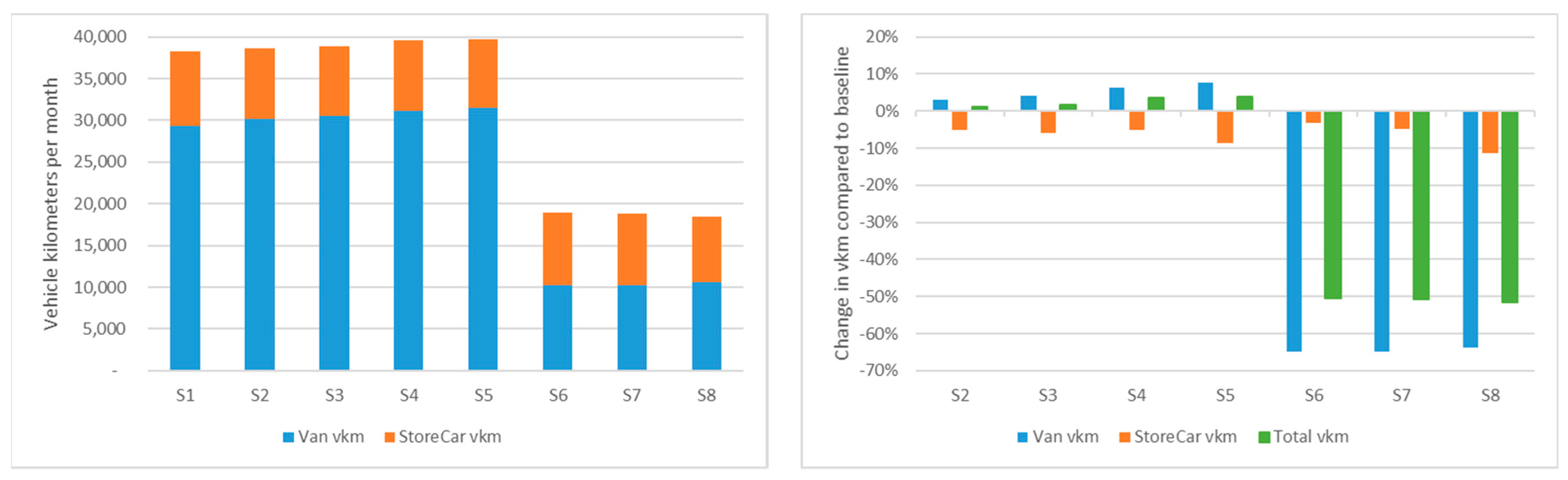 Sustainability 10 00653 g004 Sustainability 10 00653 g004