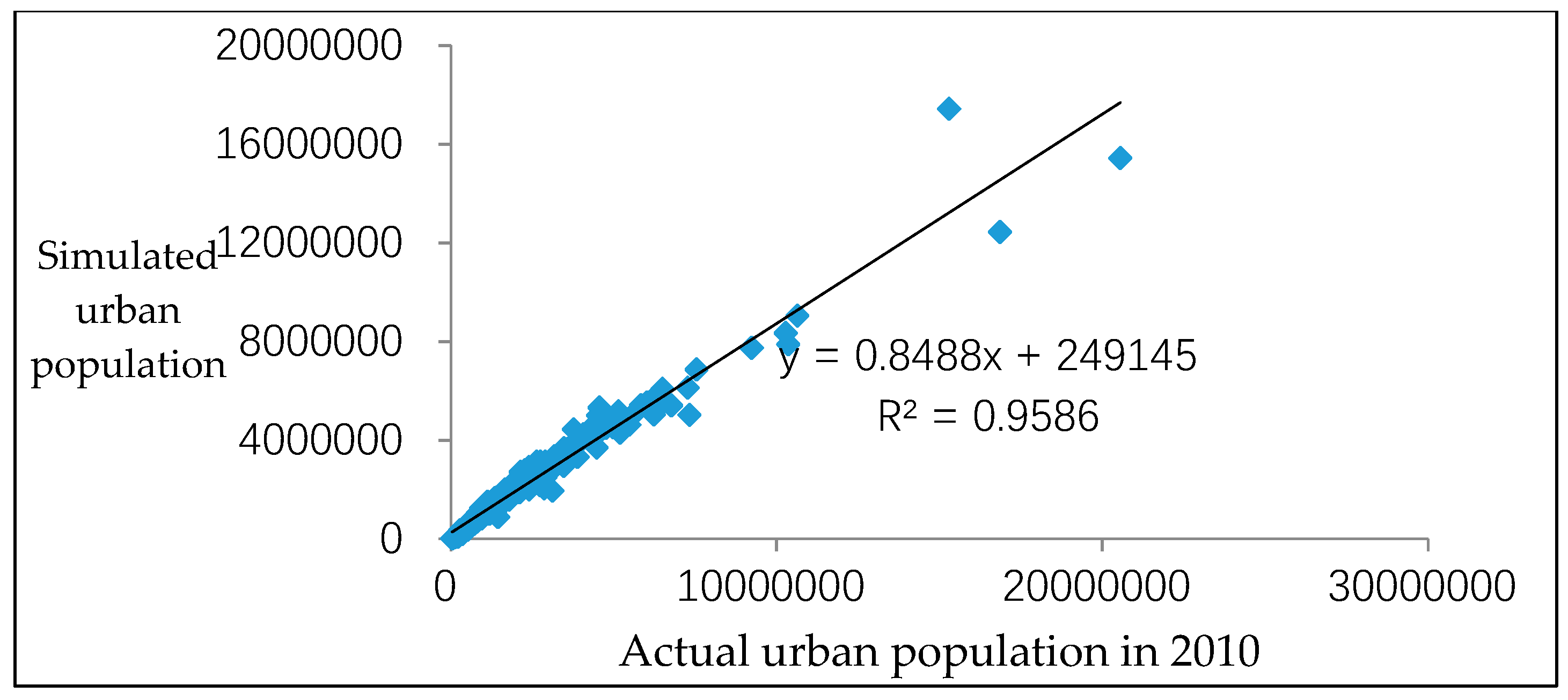 Sustainability 10 00654 g0a3
