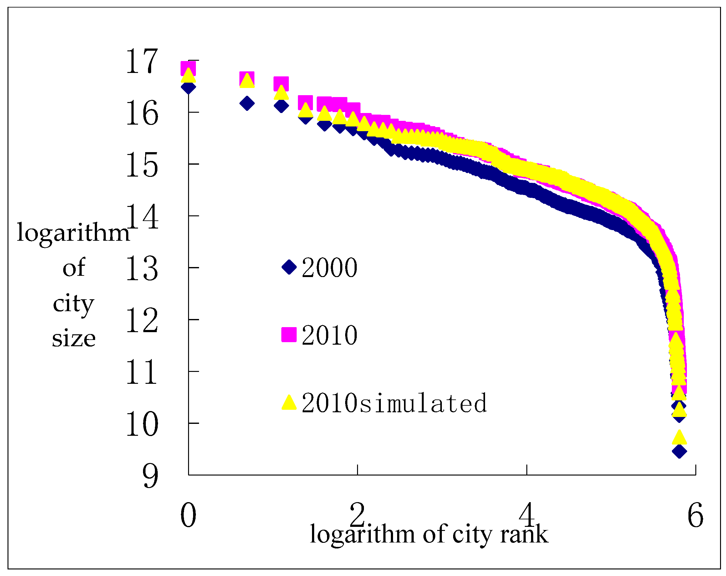 Sustainability 10 00654 g0a4