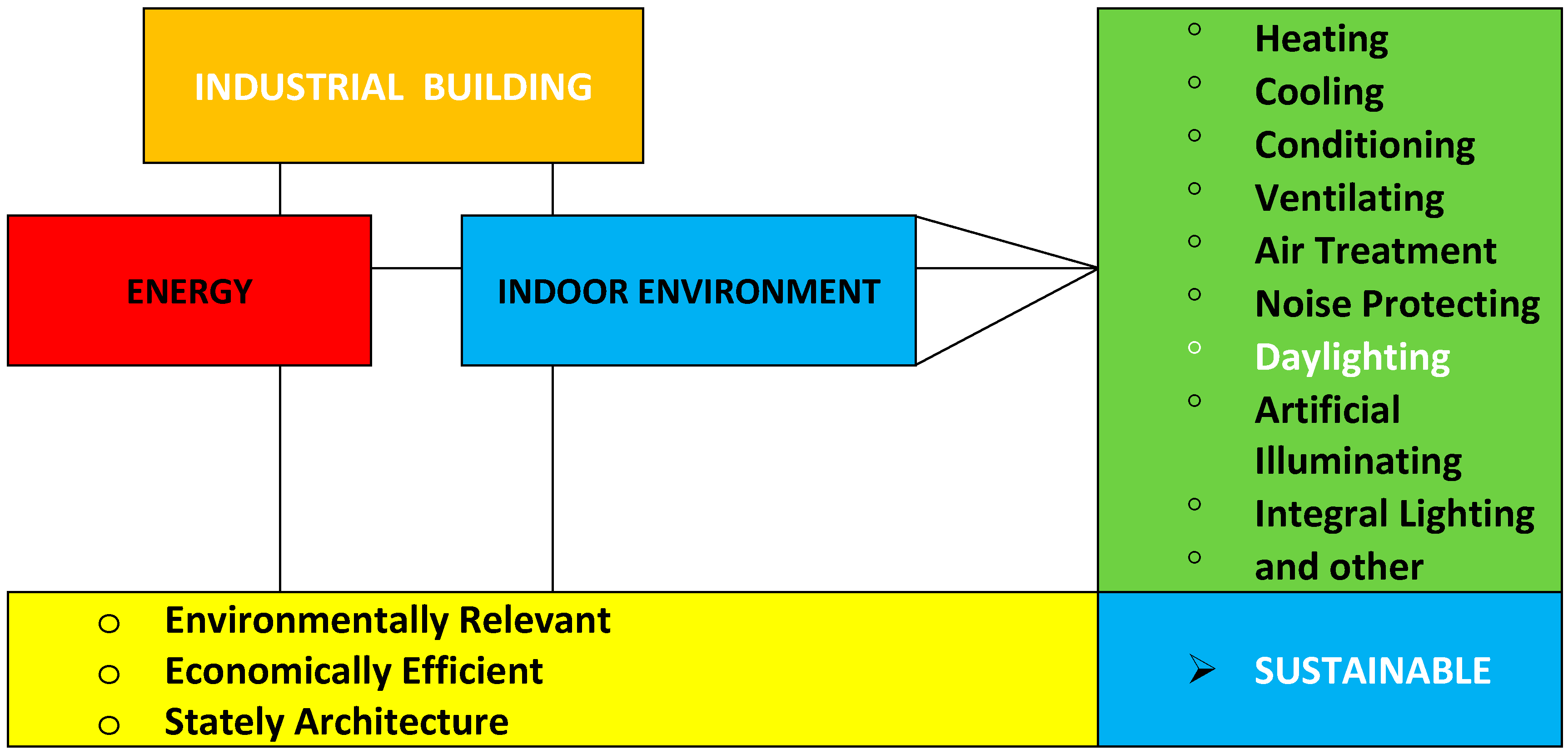 Sustainability 10 00655 g001