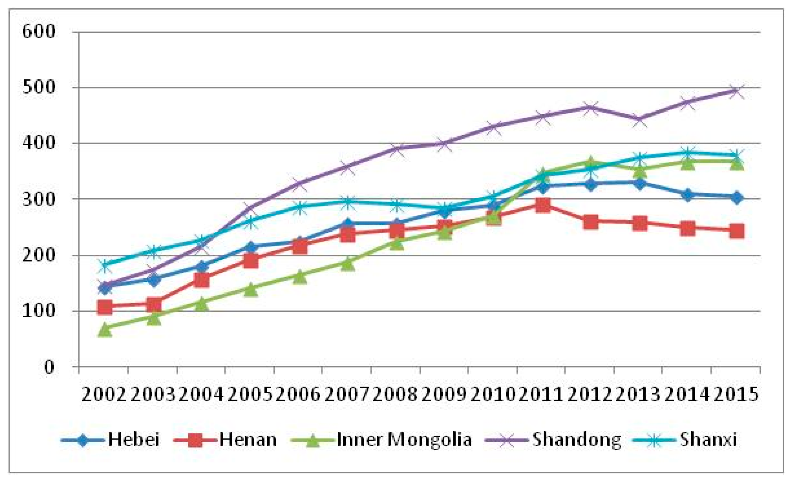 Sustainability 10 00657 g004 550