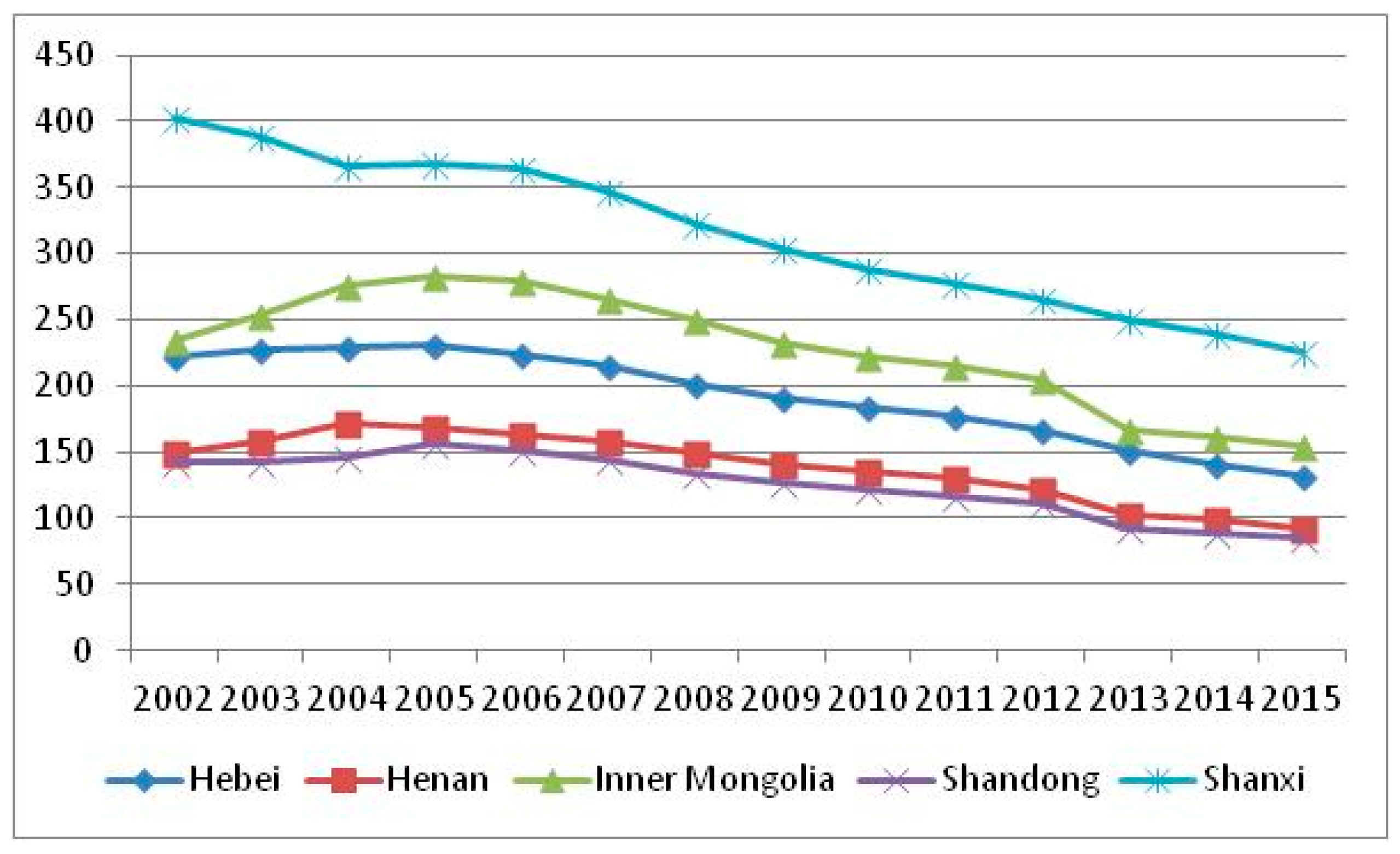 Sustainability 10 00657 g005 550