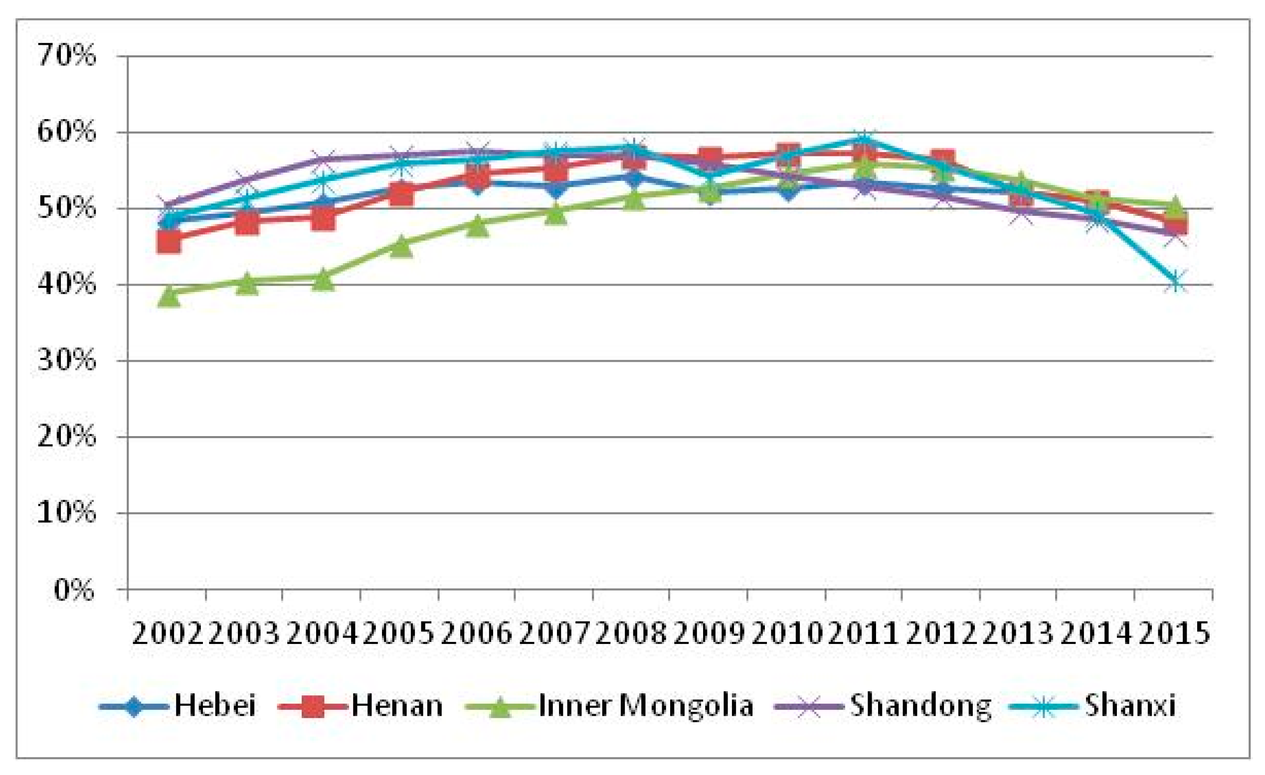 Sustainability 10 00657 g006 550
