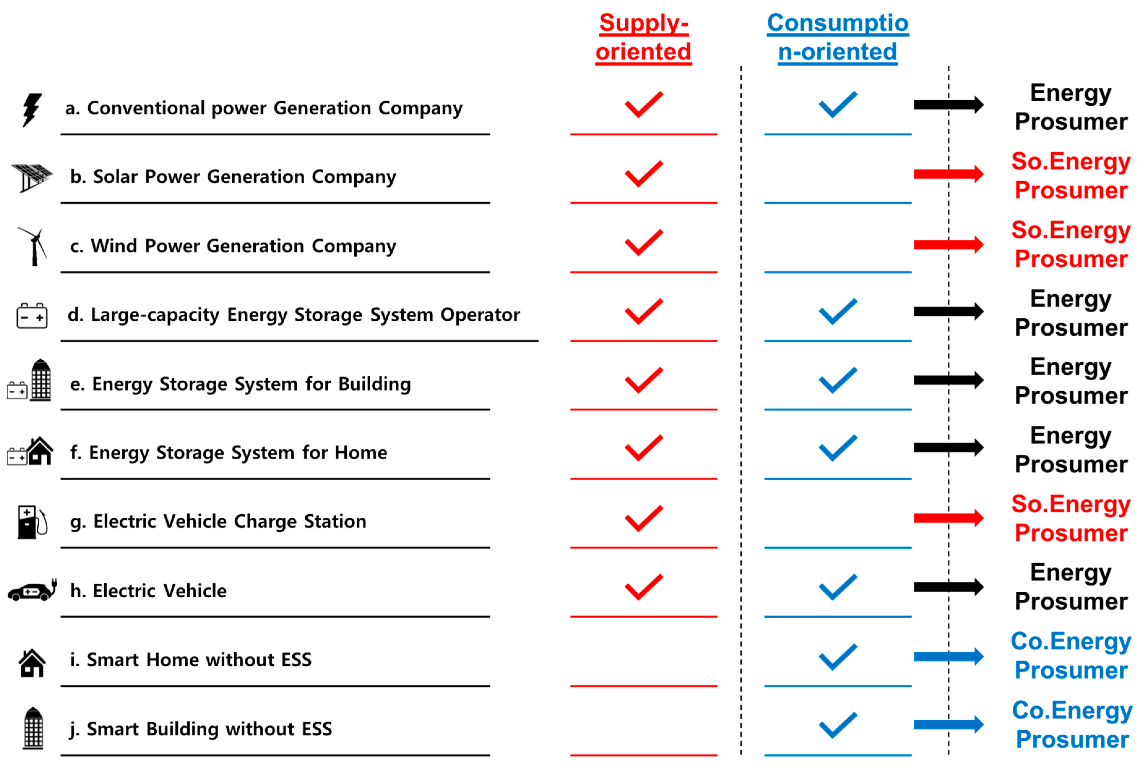 Sustainability 10 00658 g002 550