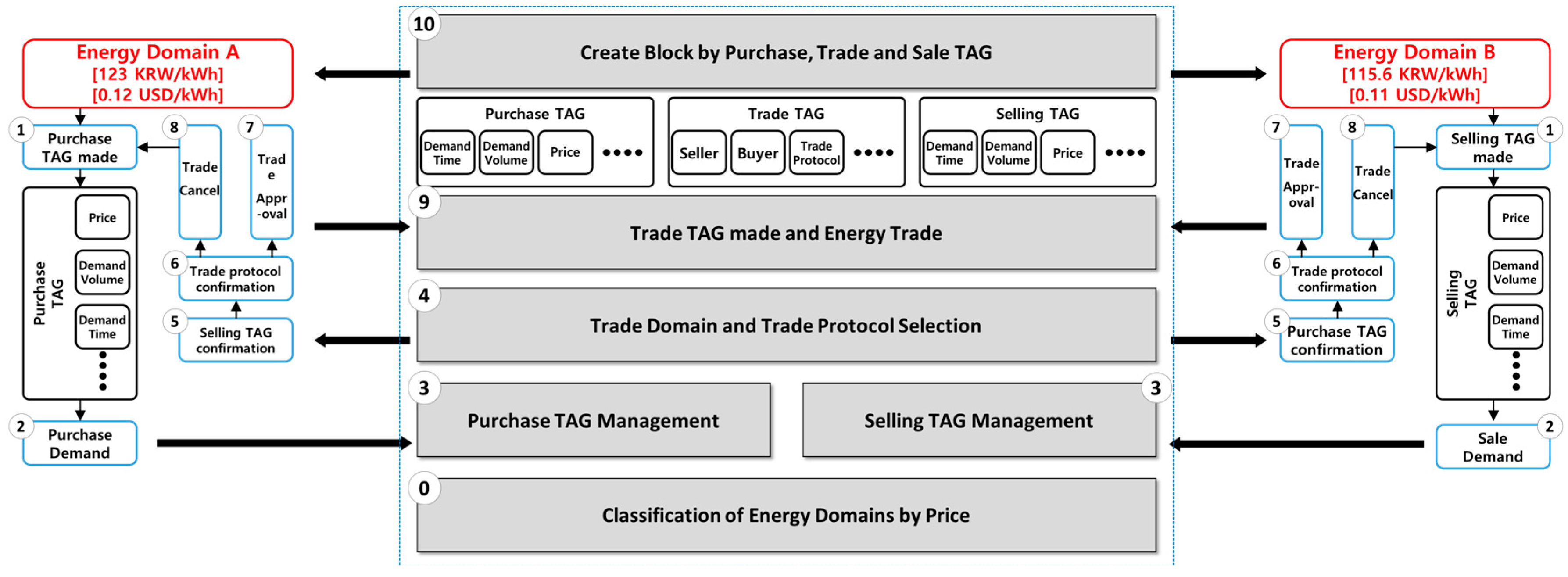 Sustainability 10 00658 g004 550
