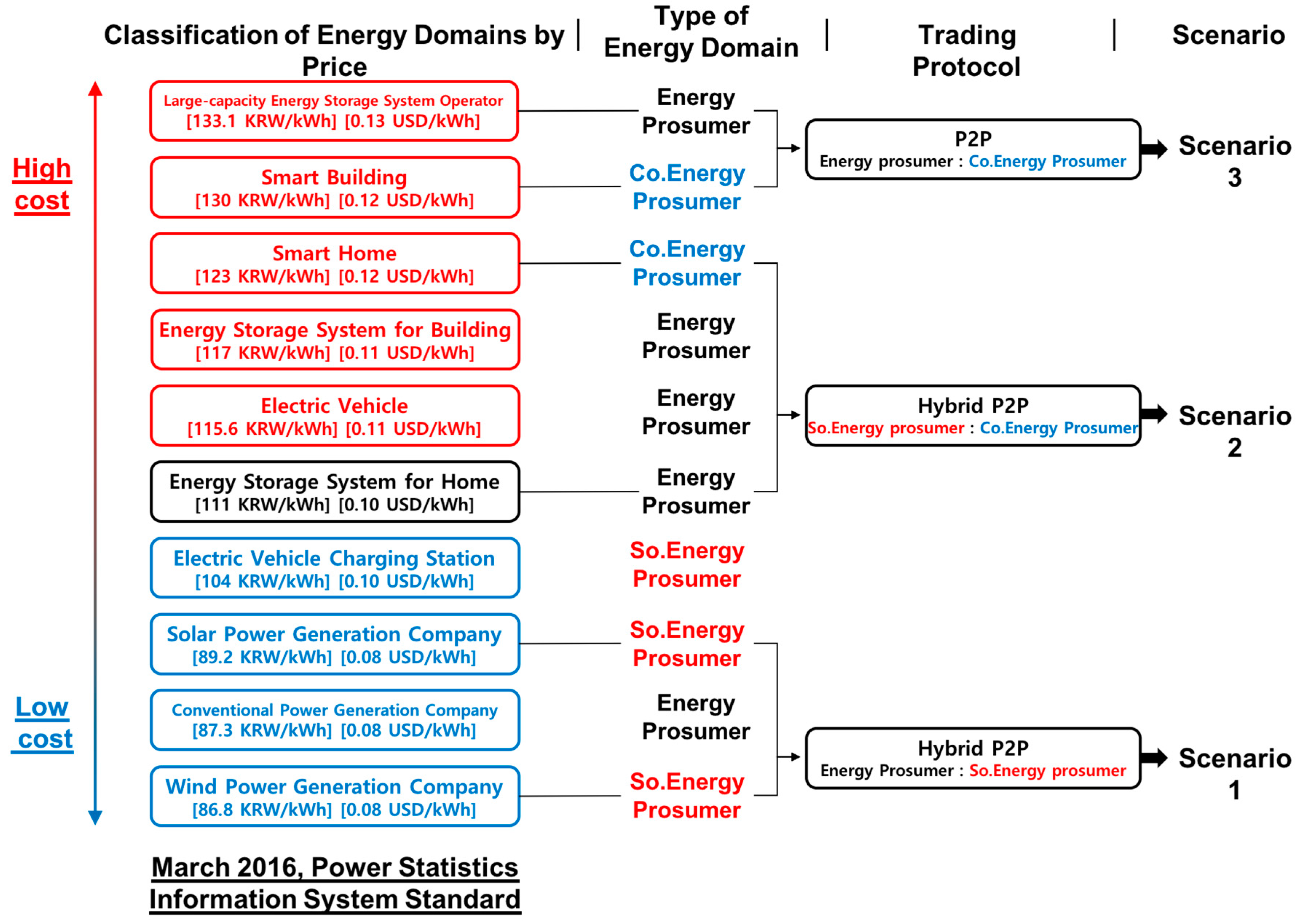 Sustainability 10 00658 g005 550