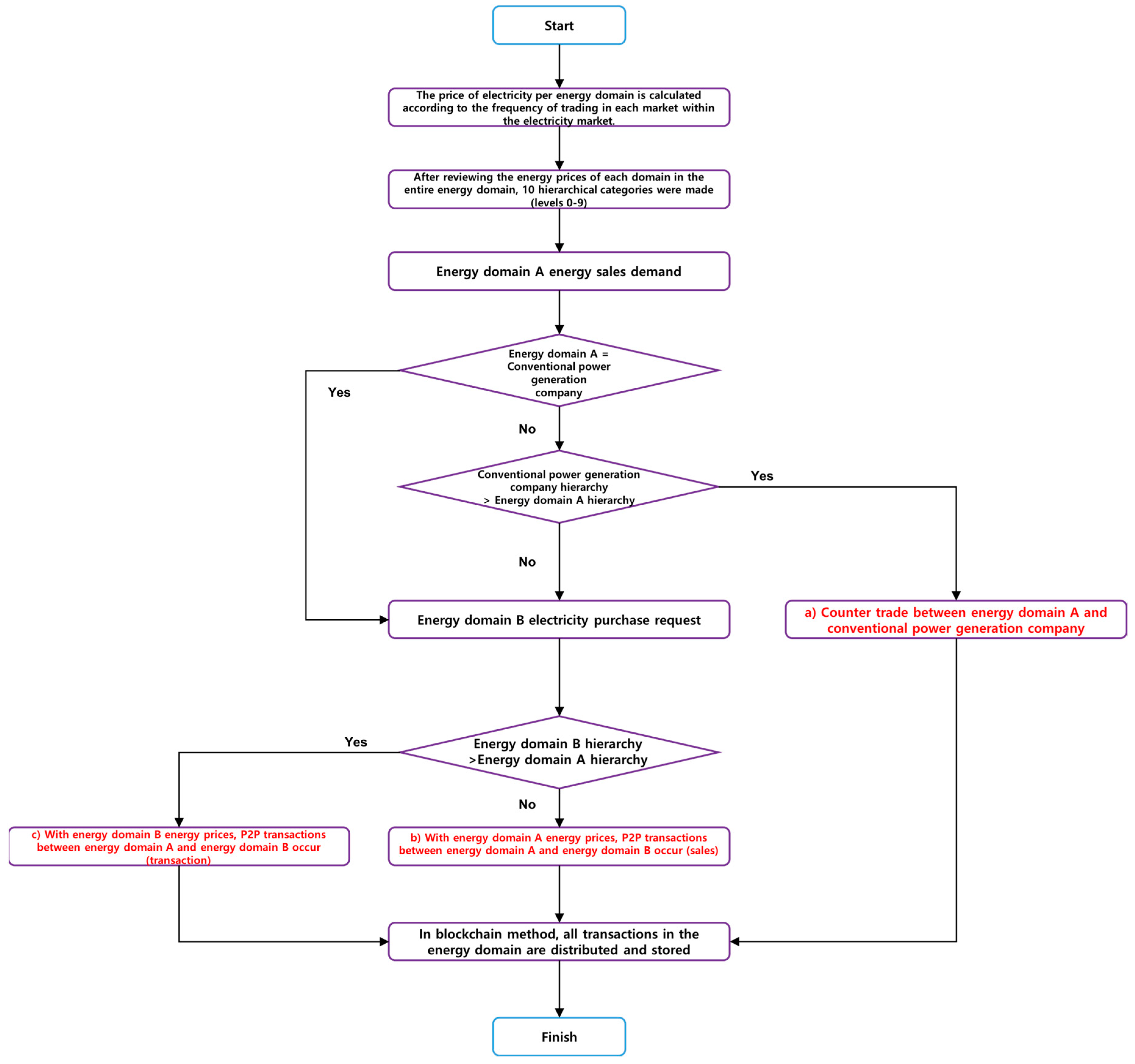 Sustainability 10 00658 g006 550