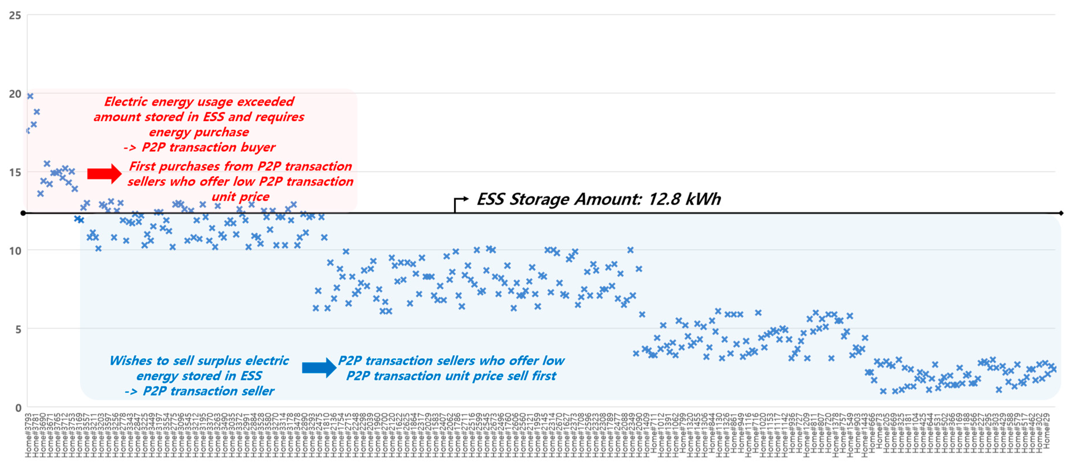 Sustainability 10 00658 g007 550