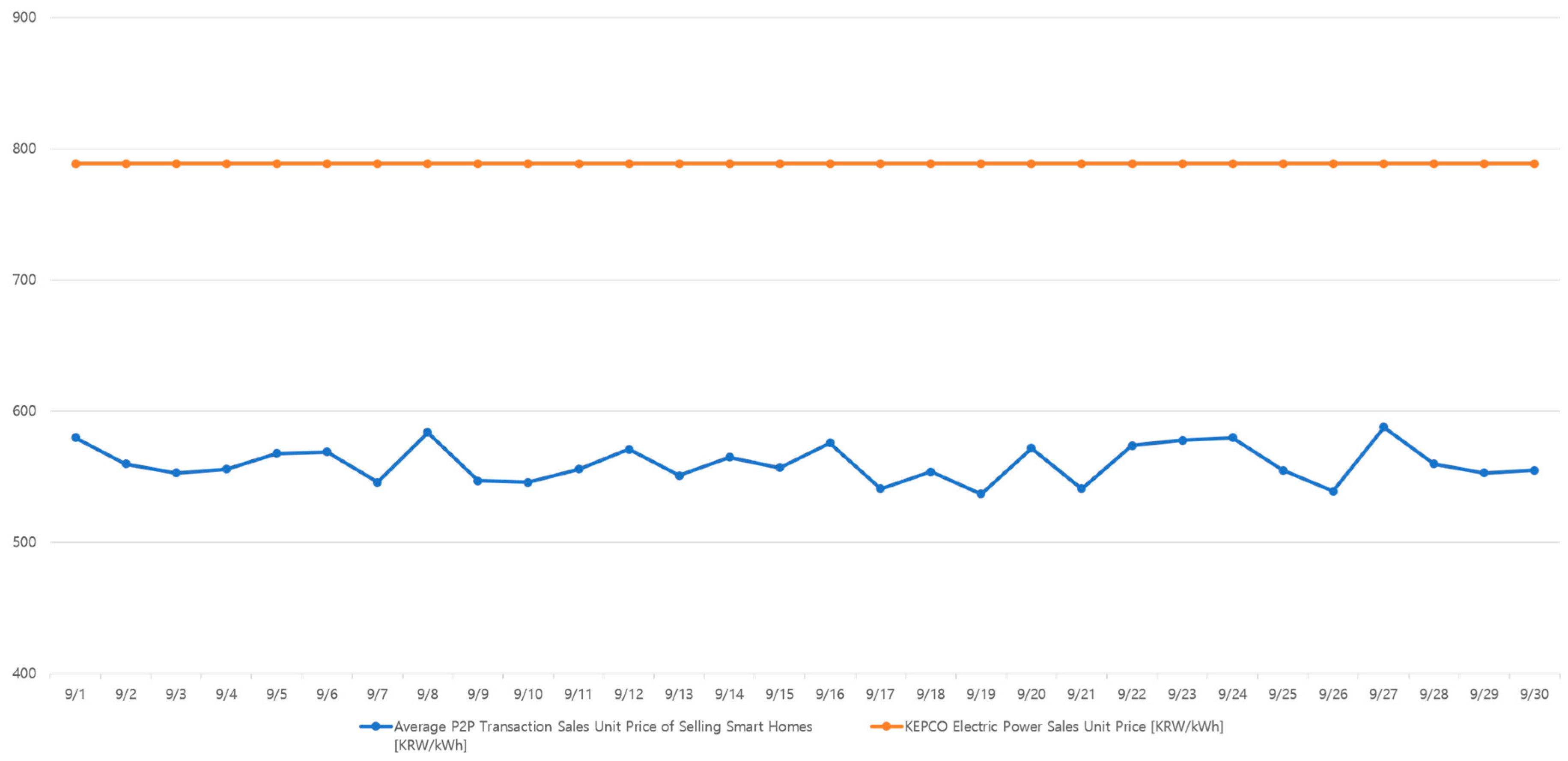 Sustainability 10 00658 g009 550