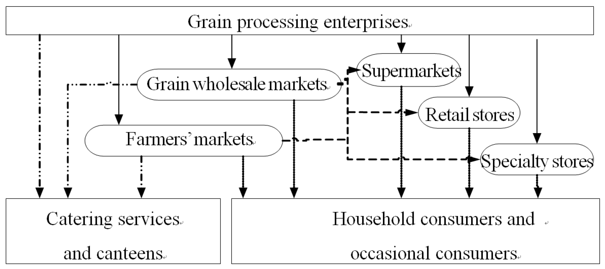 Sustainability 10 00661 g001