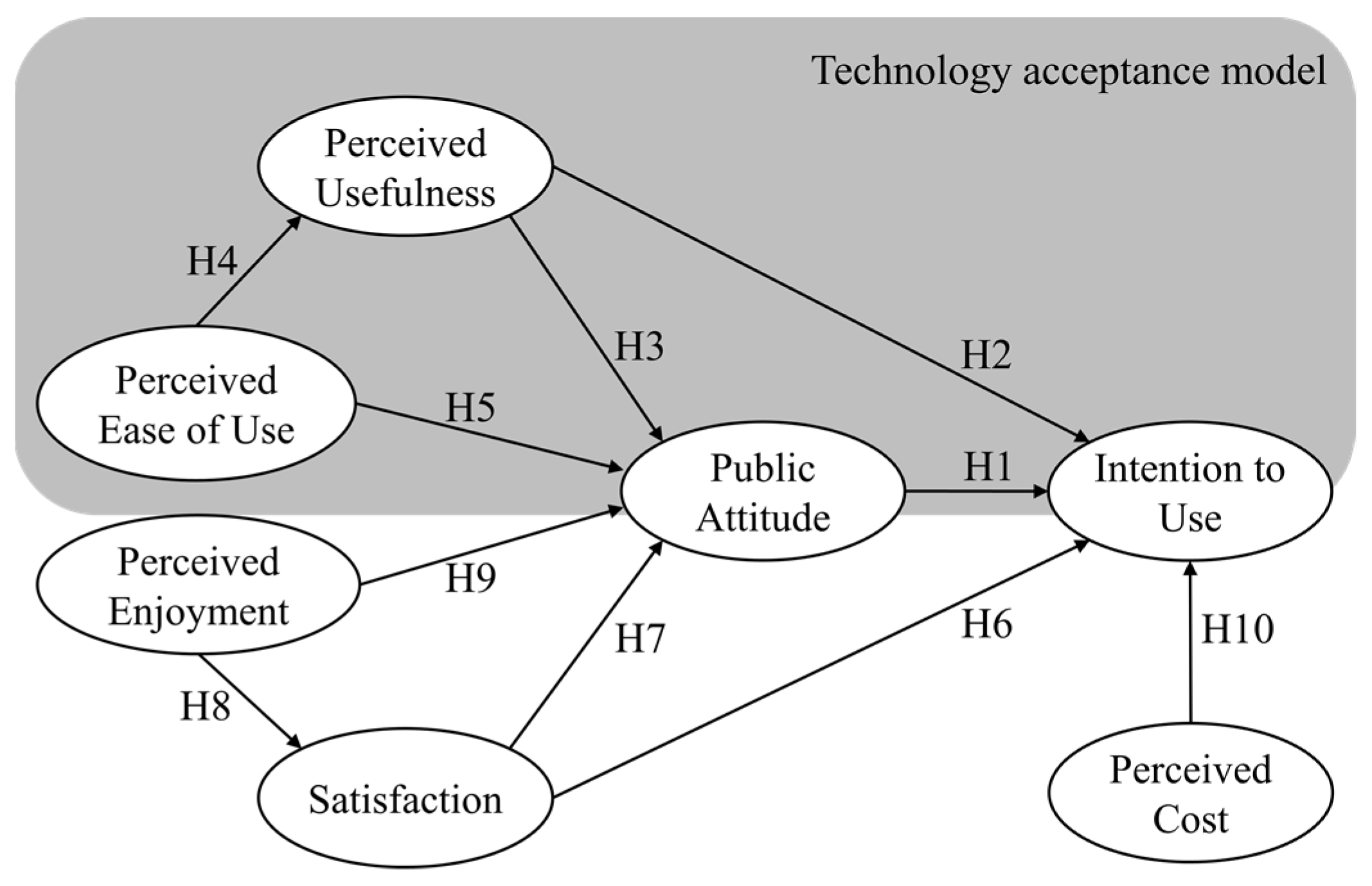 Sustainability 10 00662 g001