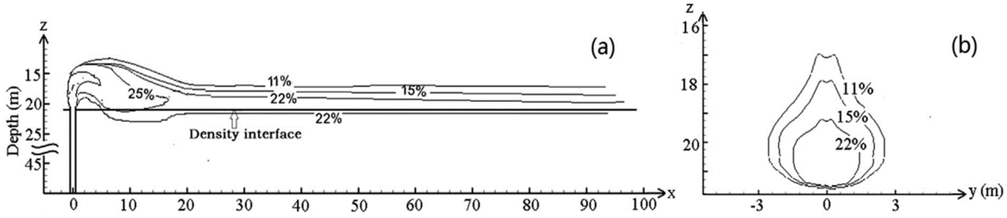 Sustainability 10 00664 g002