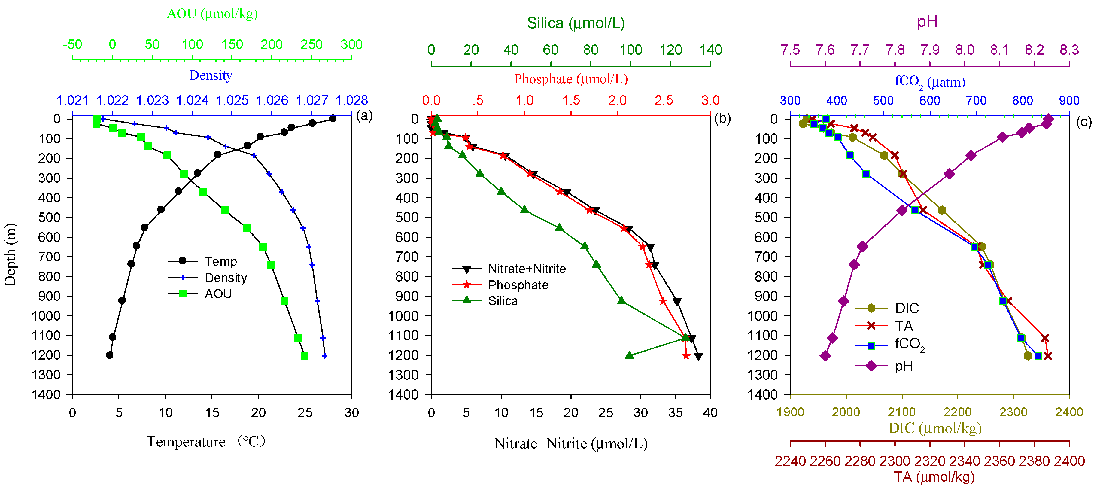 Sustainability 10 00664 g003