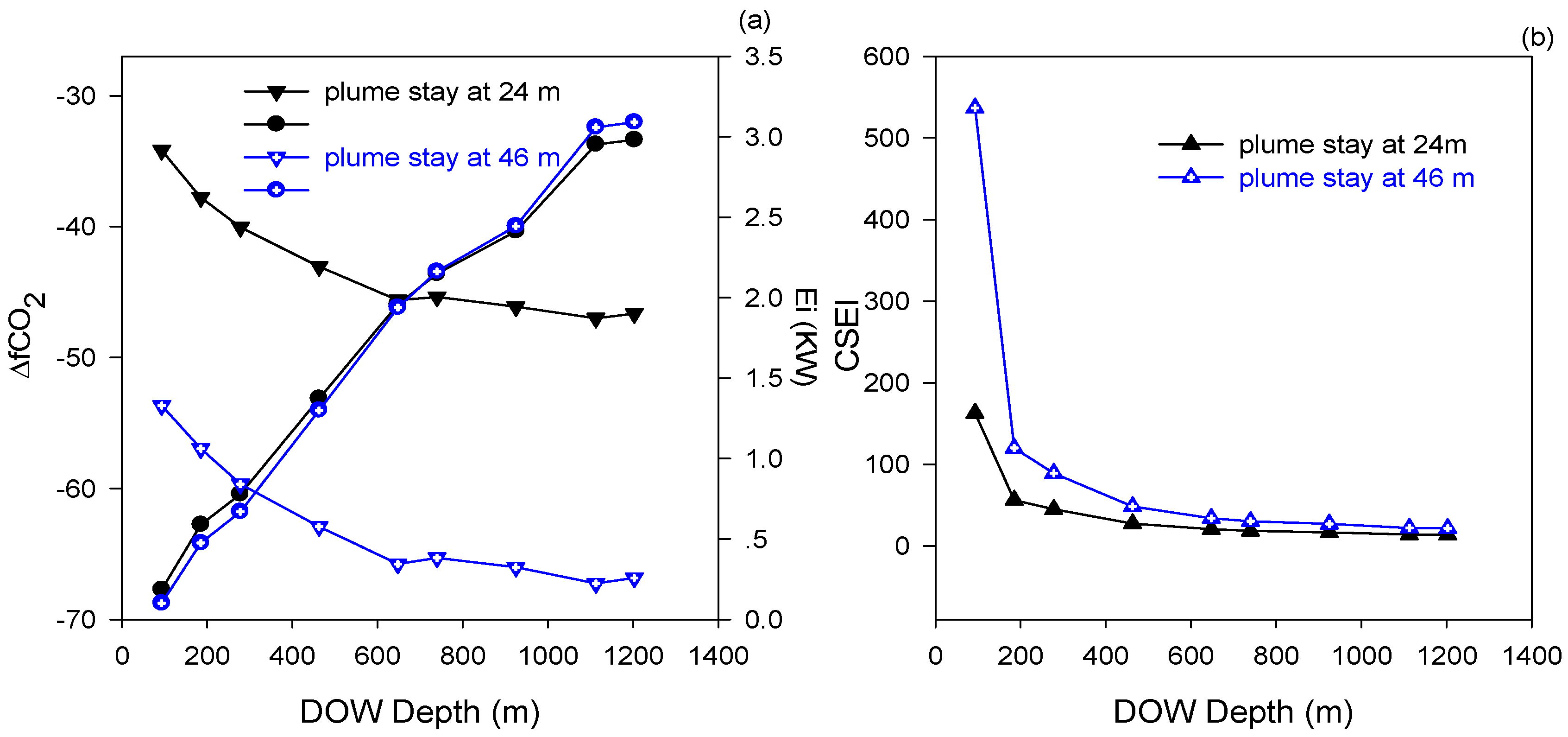 Sustainability 10 00664 g004