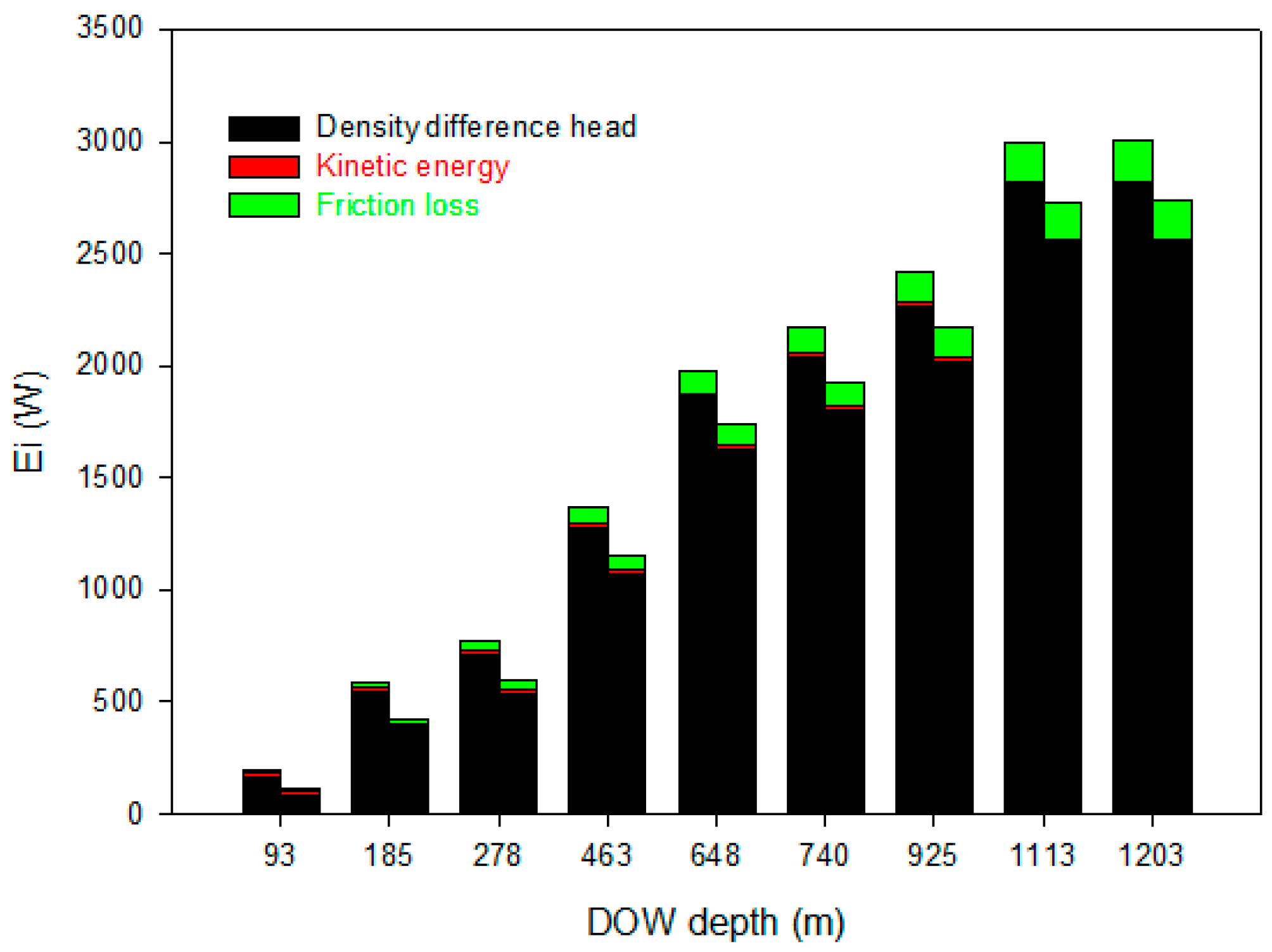 Sustainability 10 00664 g005