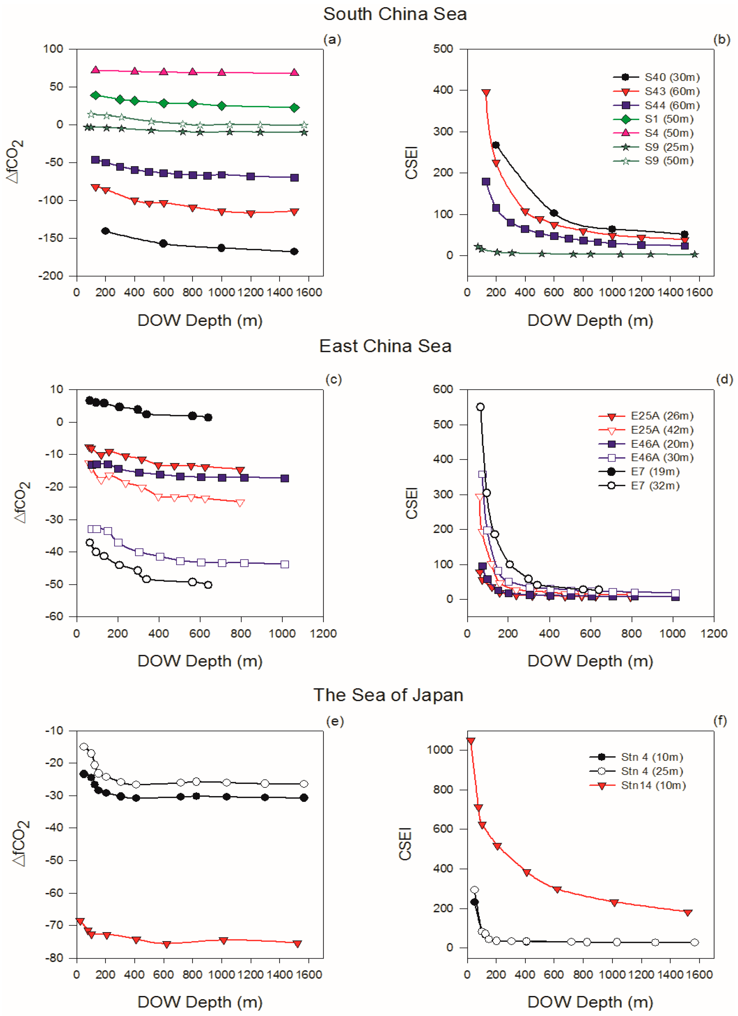 Sustainability 10 00664 g006