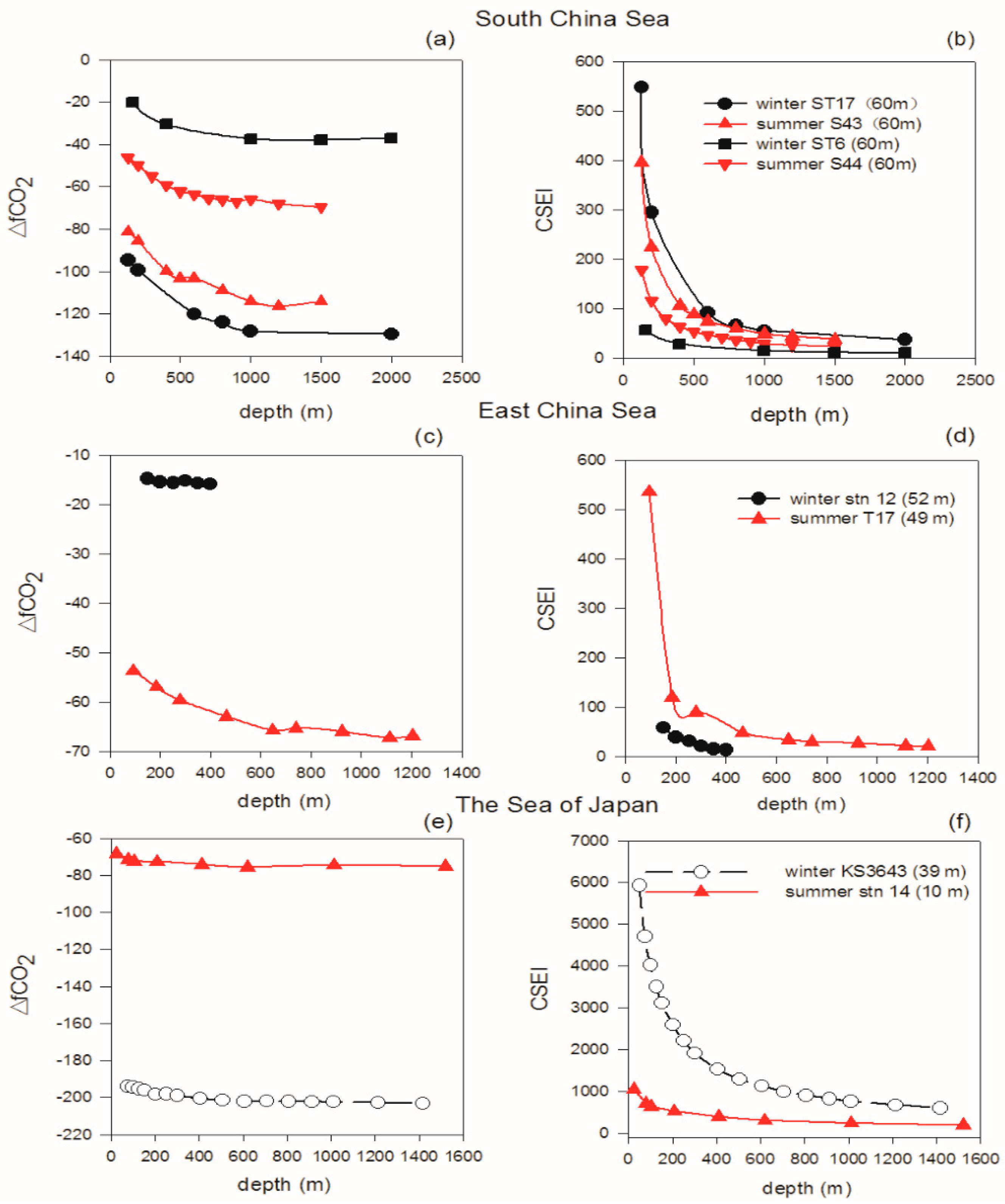 Sustainability 10 00664 g007
