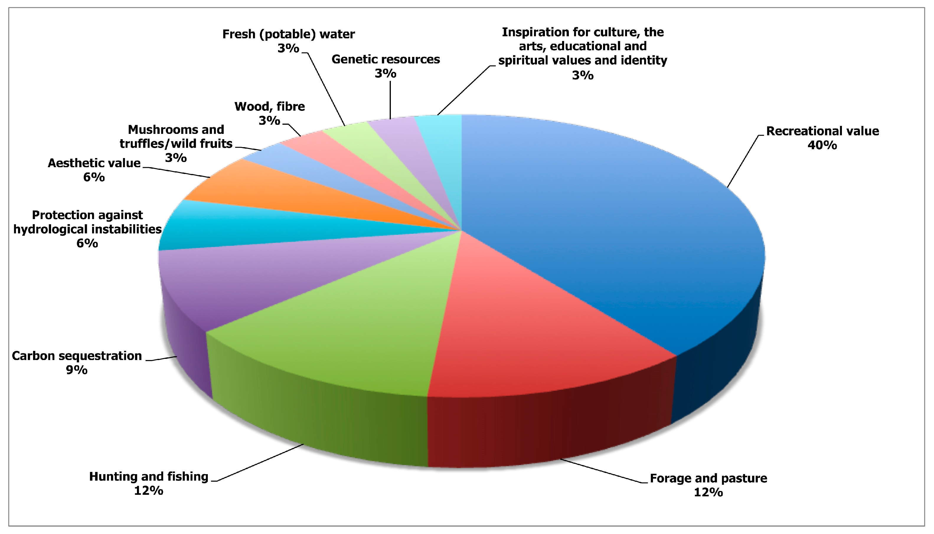 Sustainability 10 00665 g004 550