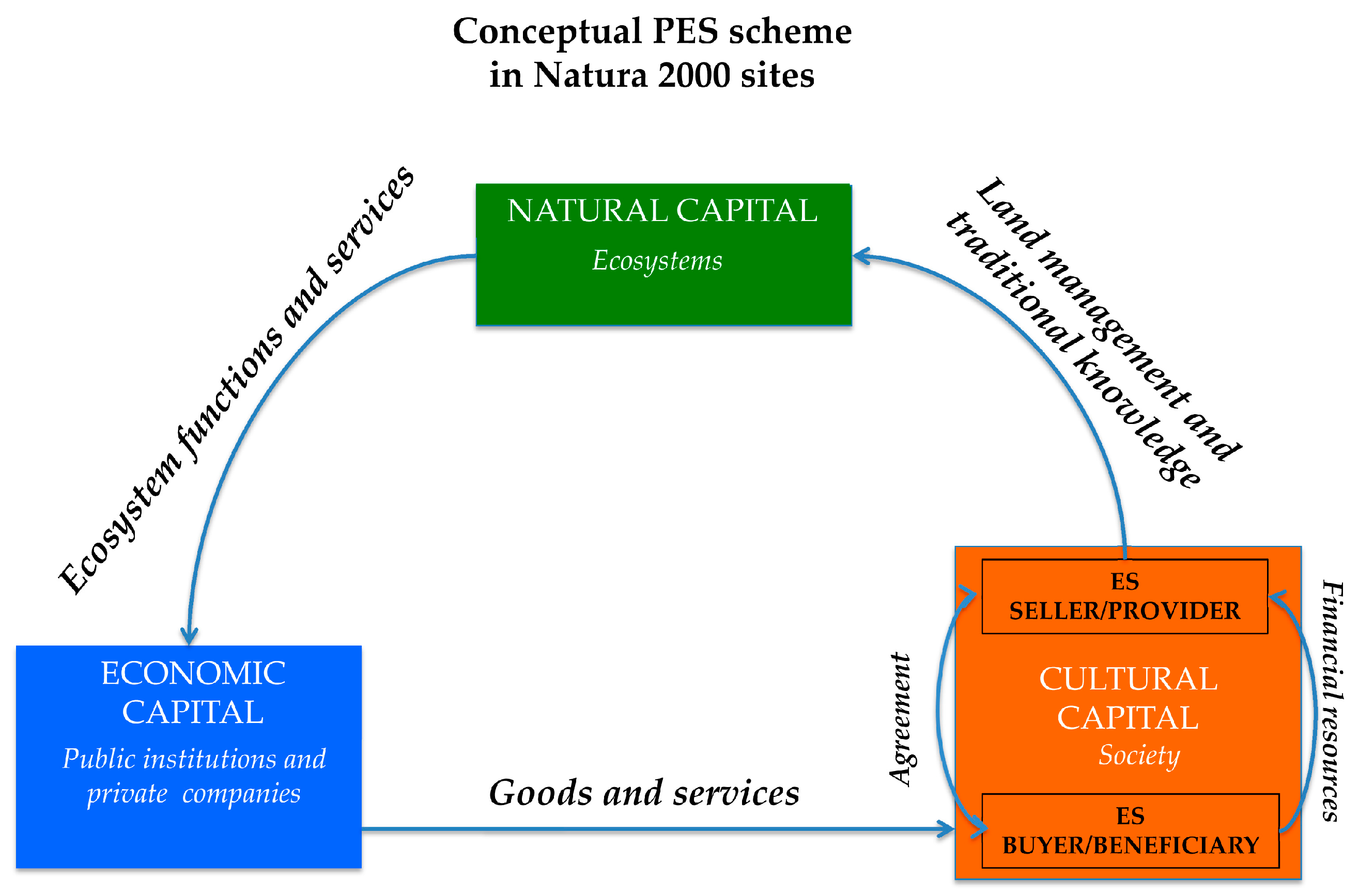 Sustainability 10 00665 g005 550
