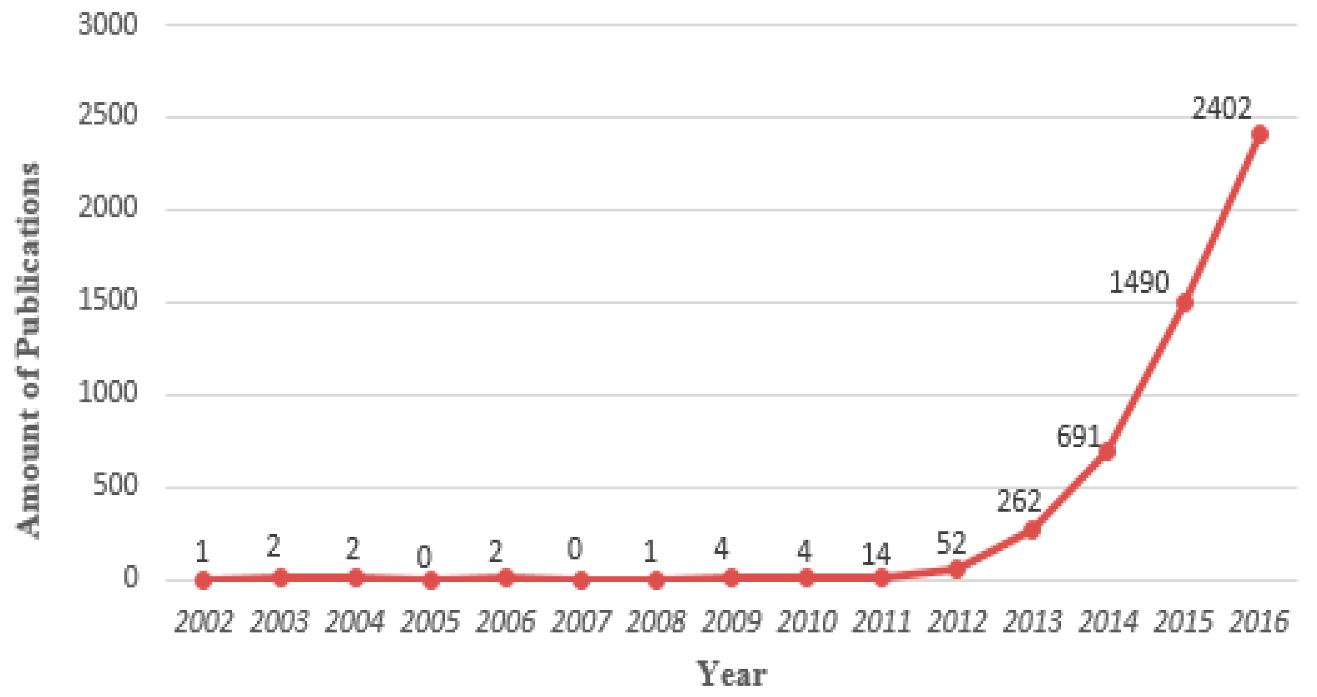 Sustainability 10 00667 g001