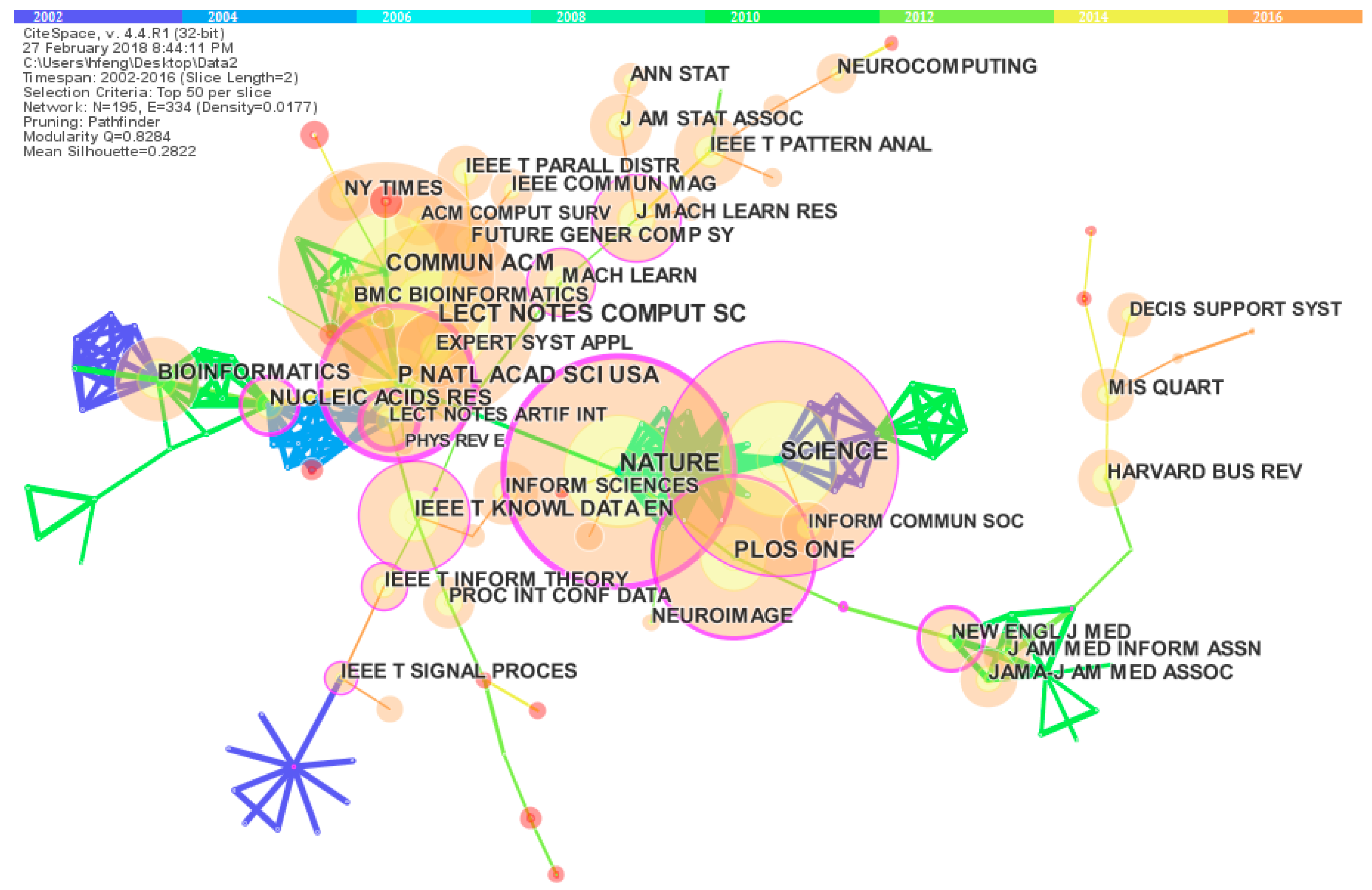 Sustainability 10 00667 g004