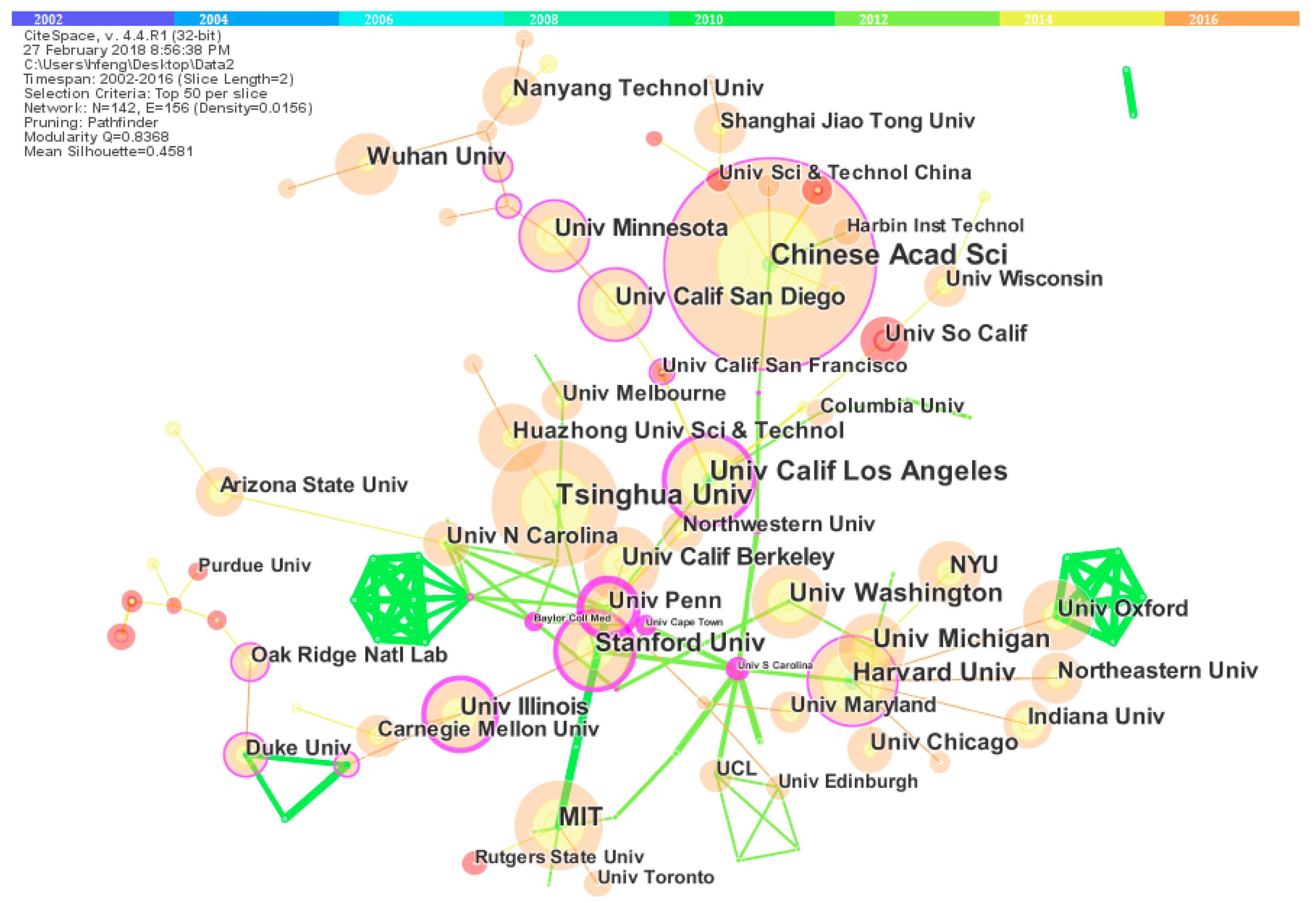 Sustainability 10 00667 g005