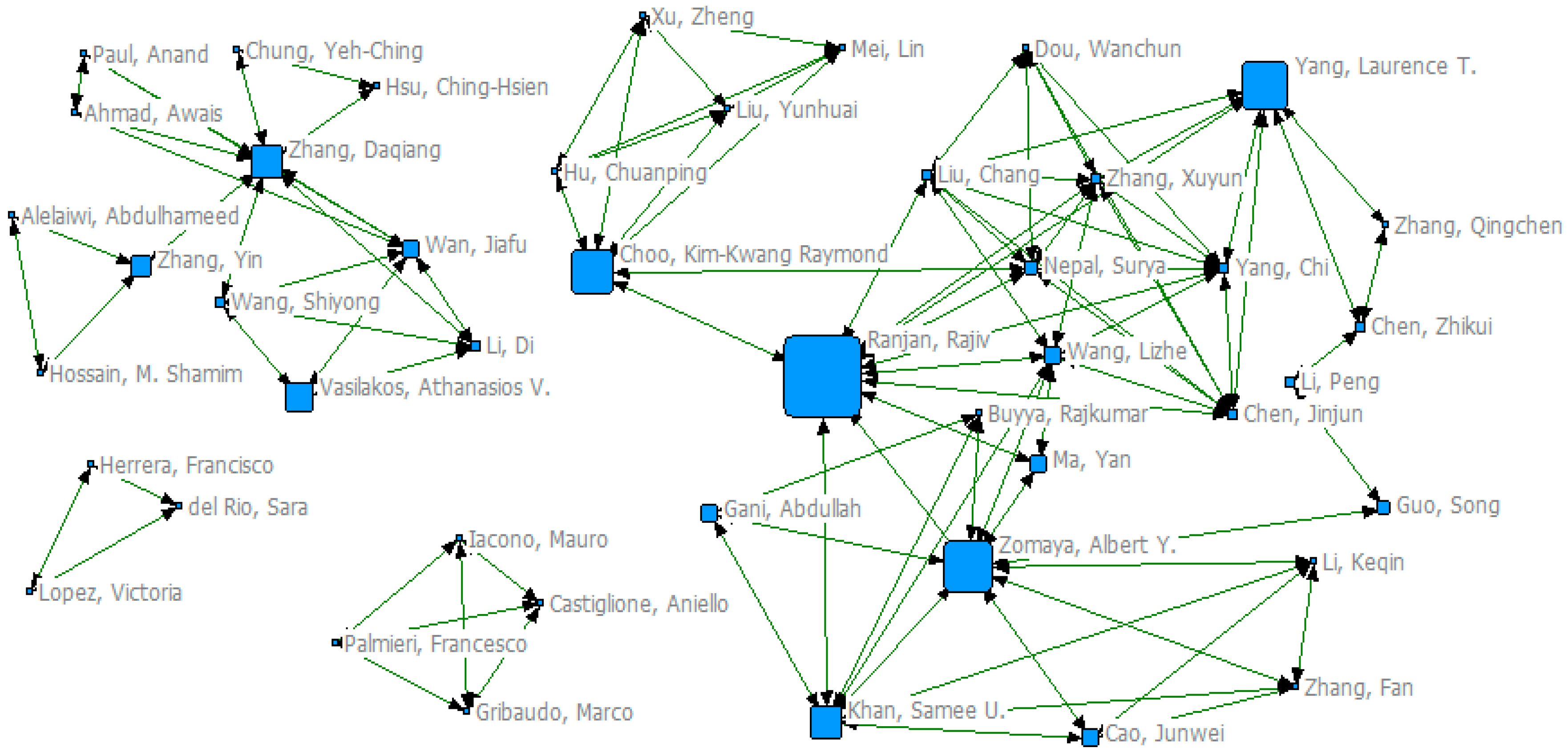 Sustainability 10 00667 g006