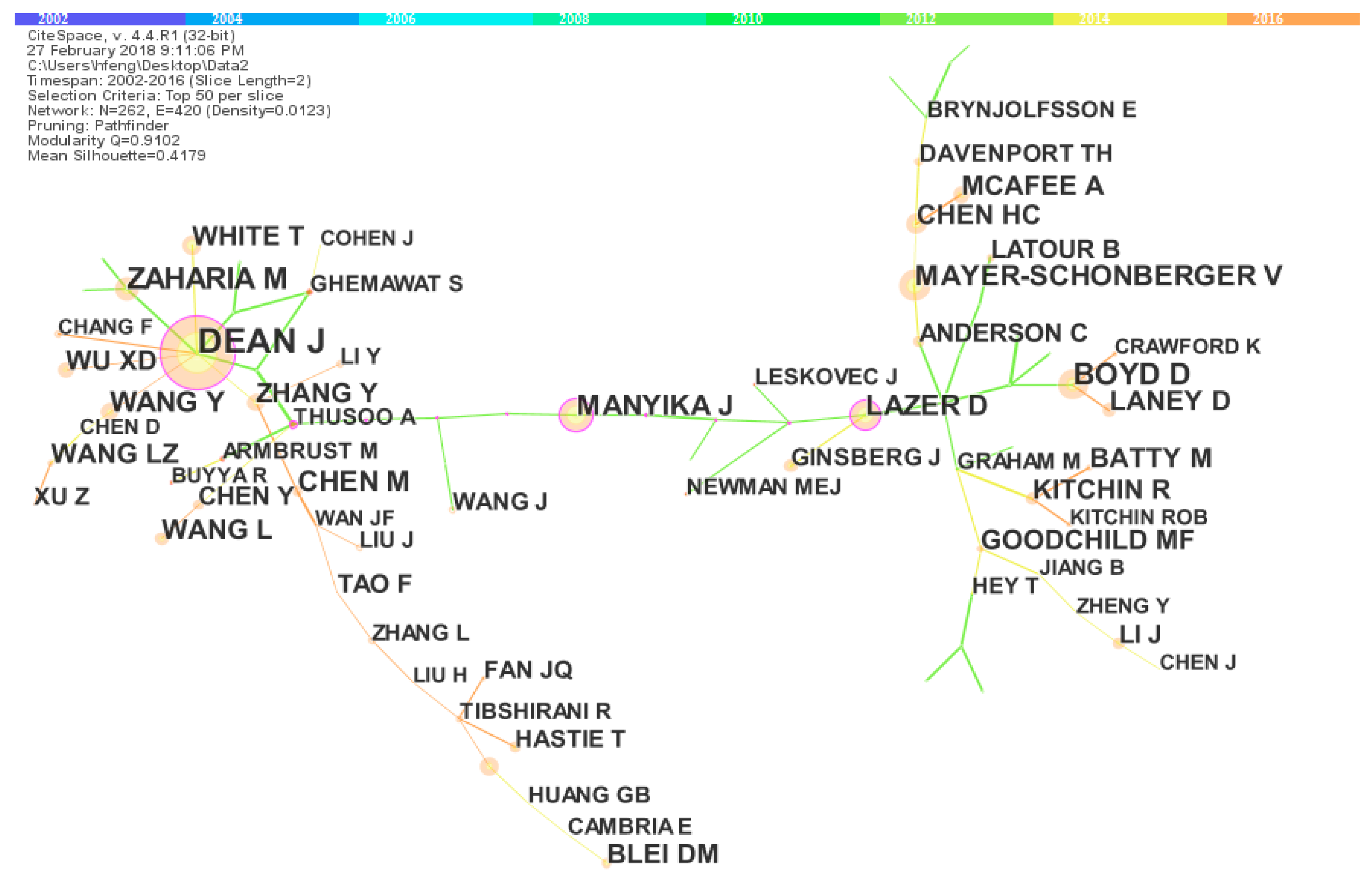 Sustainability 10 00667 g007