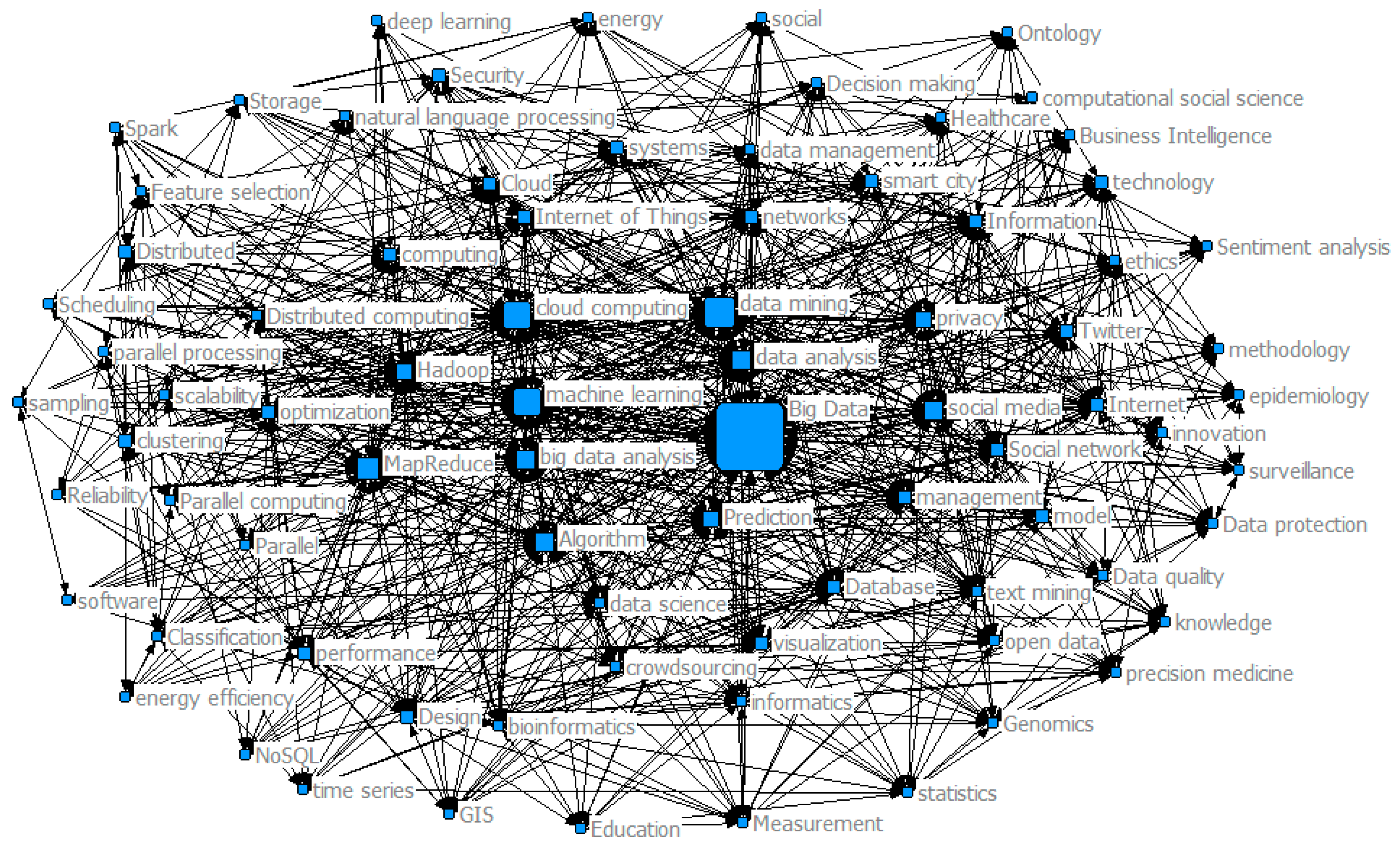 Sustainability 10 00667 g008