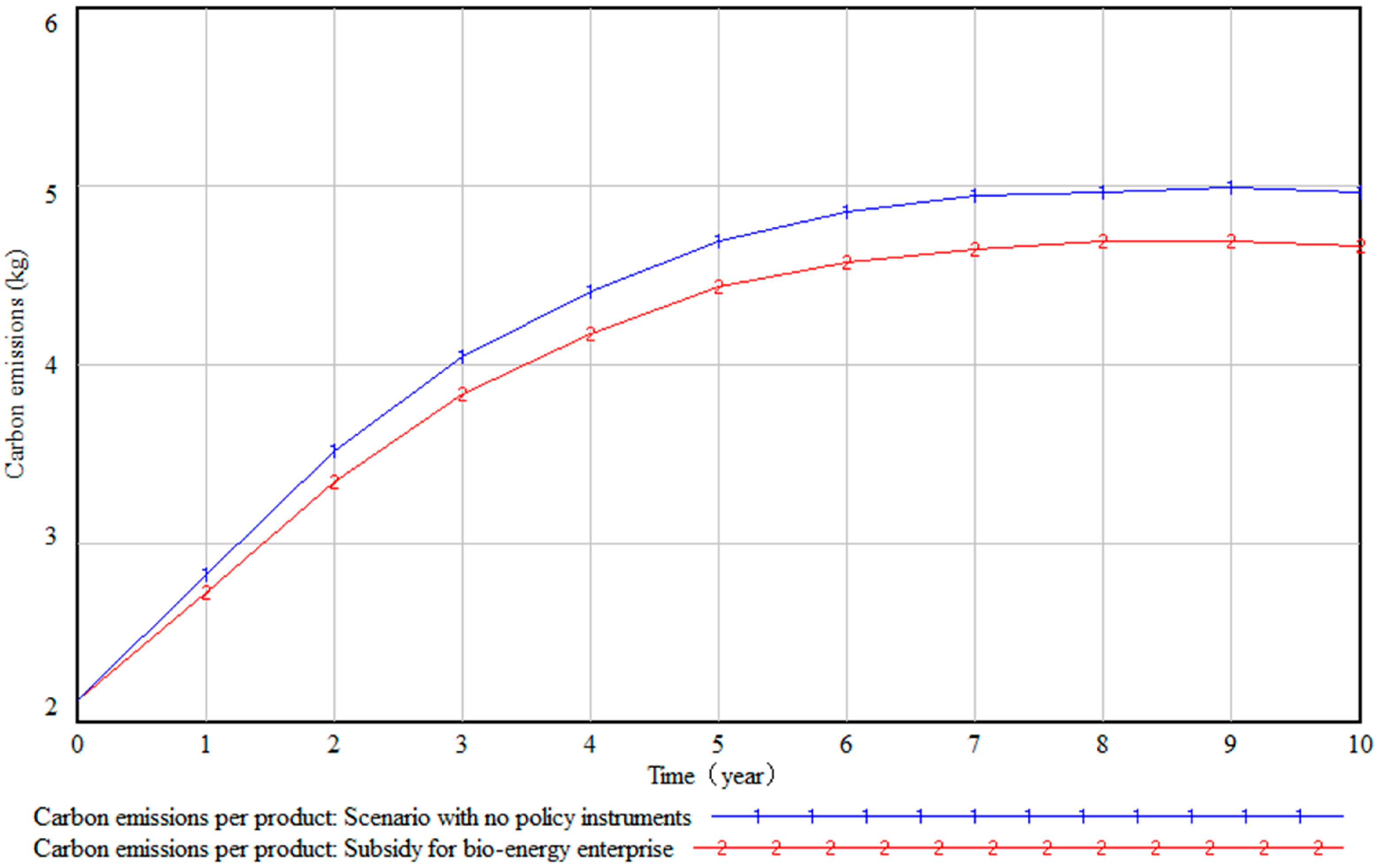 Sustainability 10 00668 g007 Sustainability 10 00668 g007