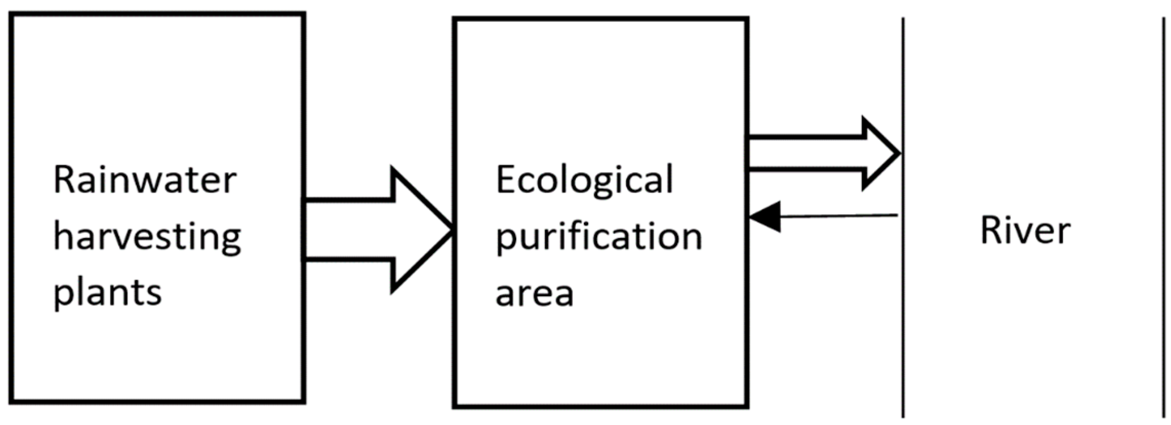 Sustainability 10 00669 g002