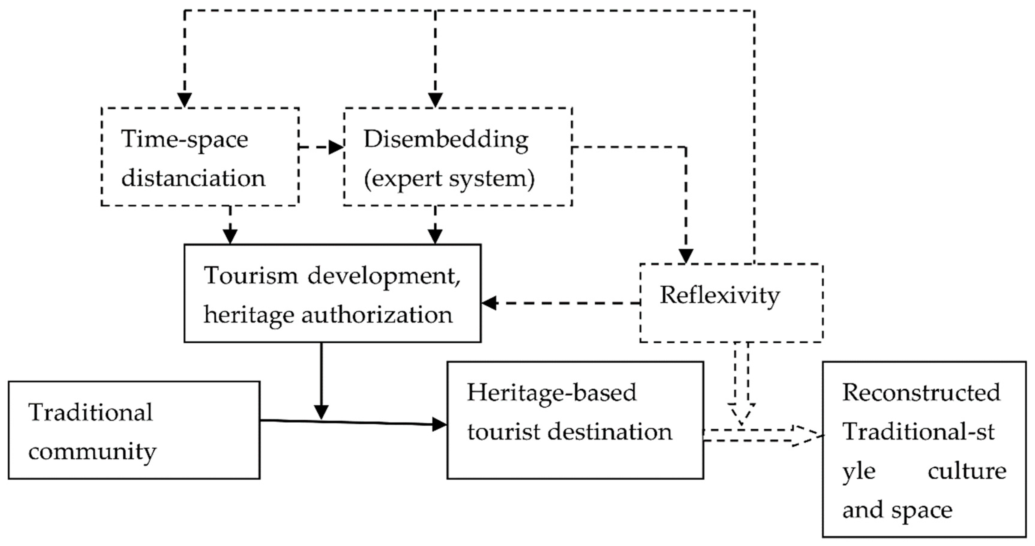 Ontario cultural and heritage tourism product research paper 03 image