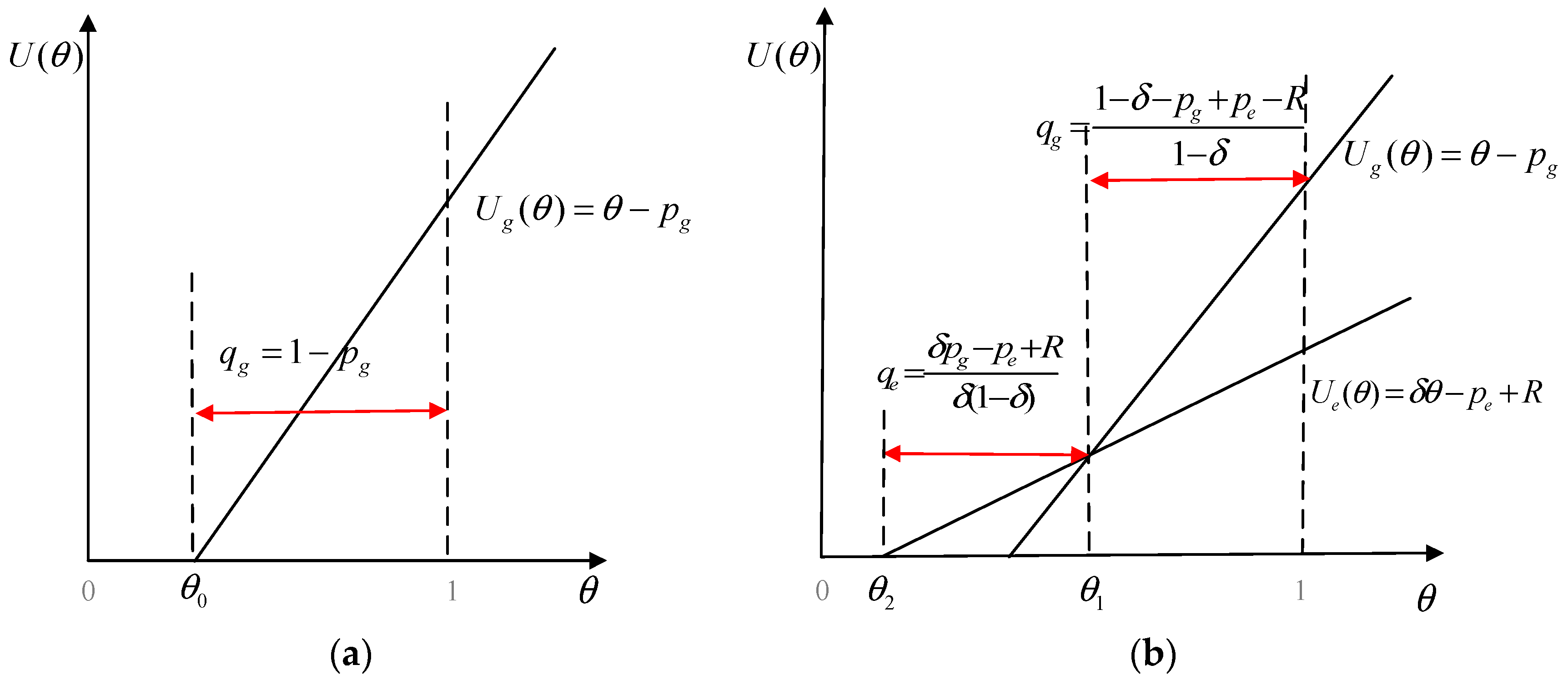 Sustainability 10 00672 g002 Sustainability 10 00672 g002
