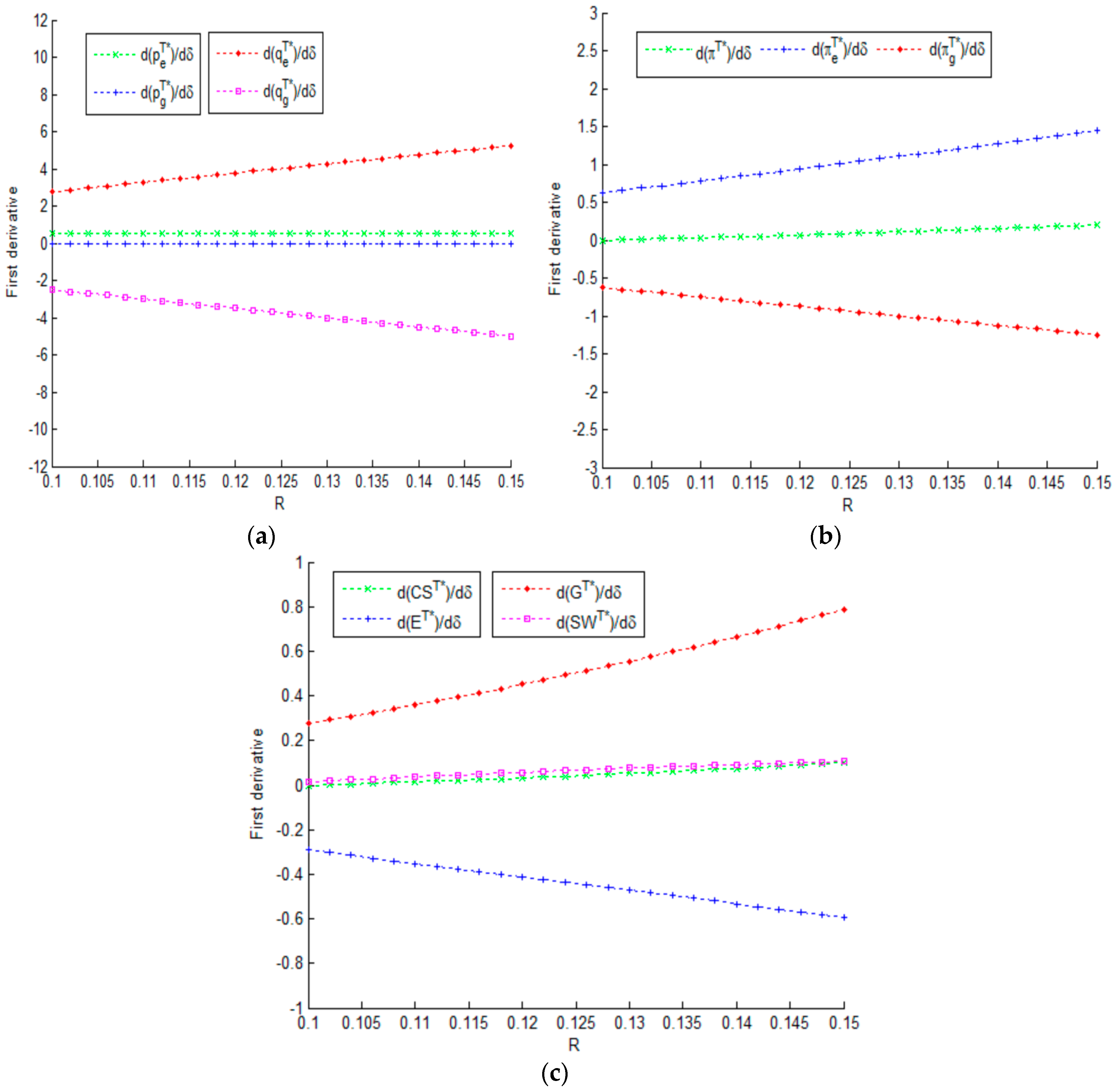 Sustainability 10 00672 g003 Sustainability 10 00672 g003
