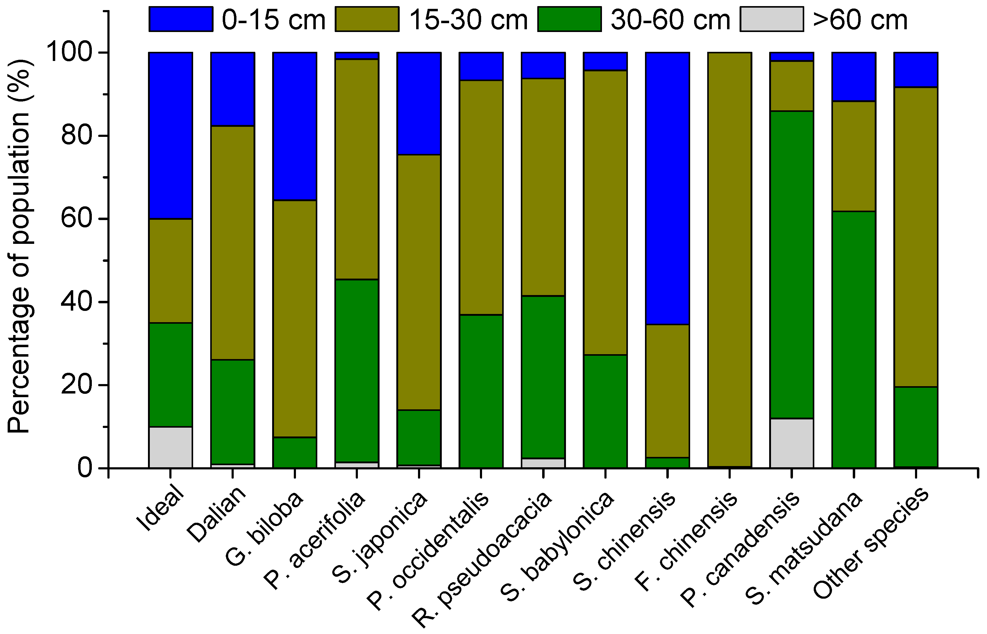 Sustainability 10 00674 g001
