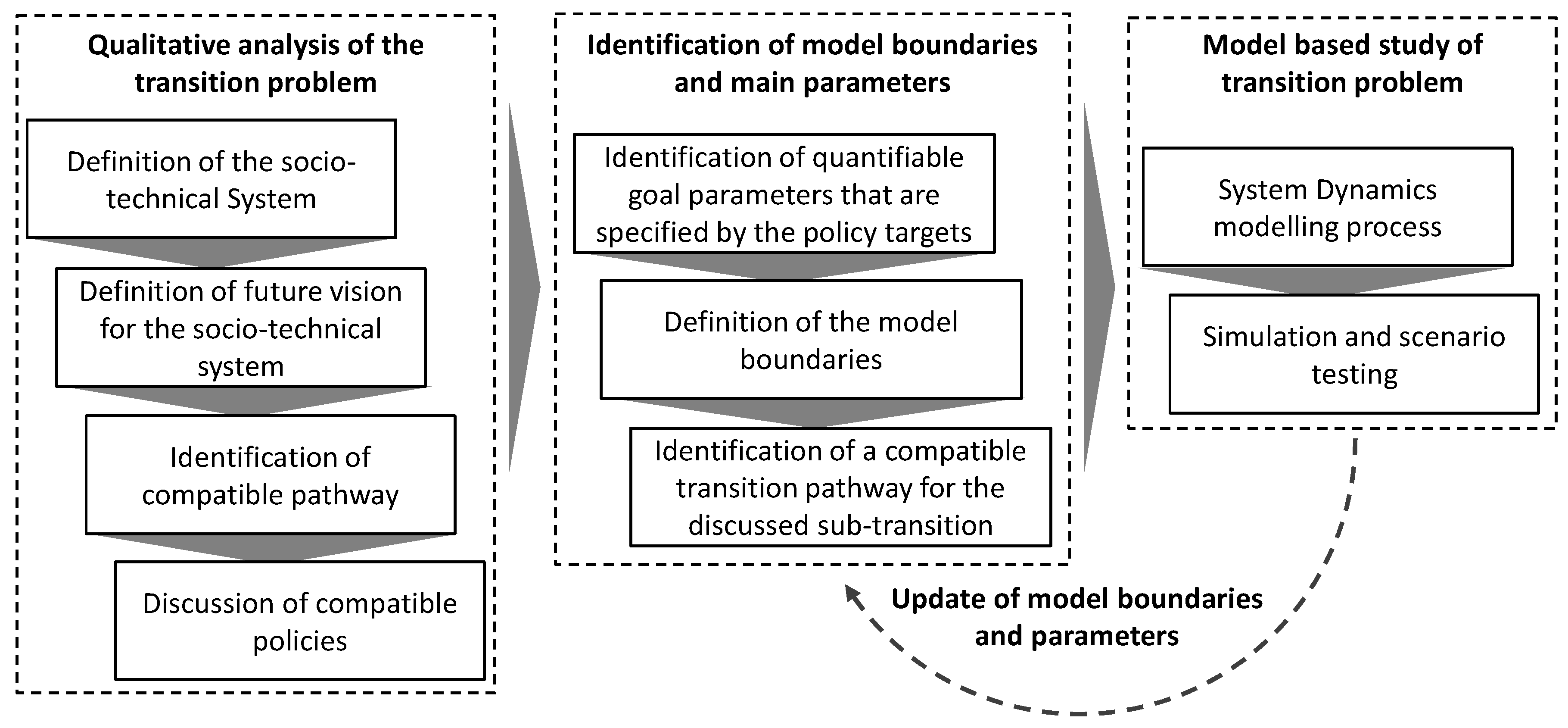 Sustainability 10 00676 g001 Sustainability 10 00676 g001