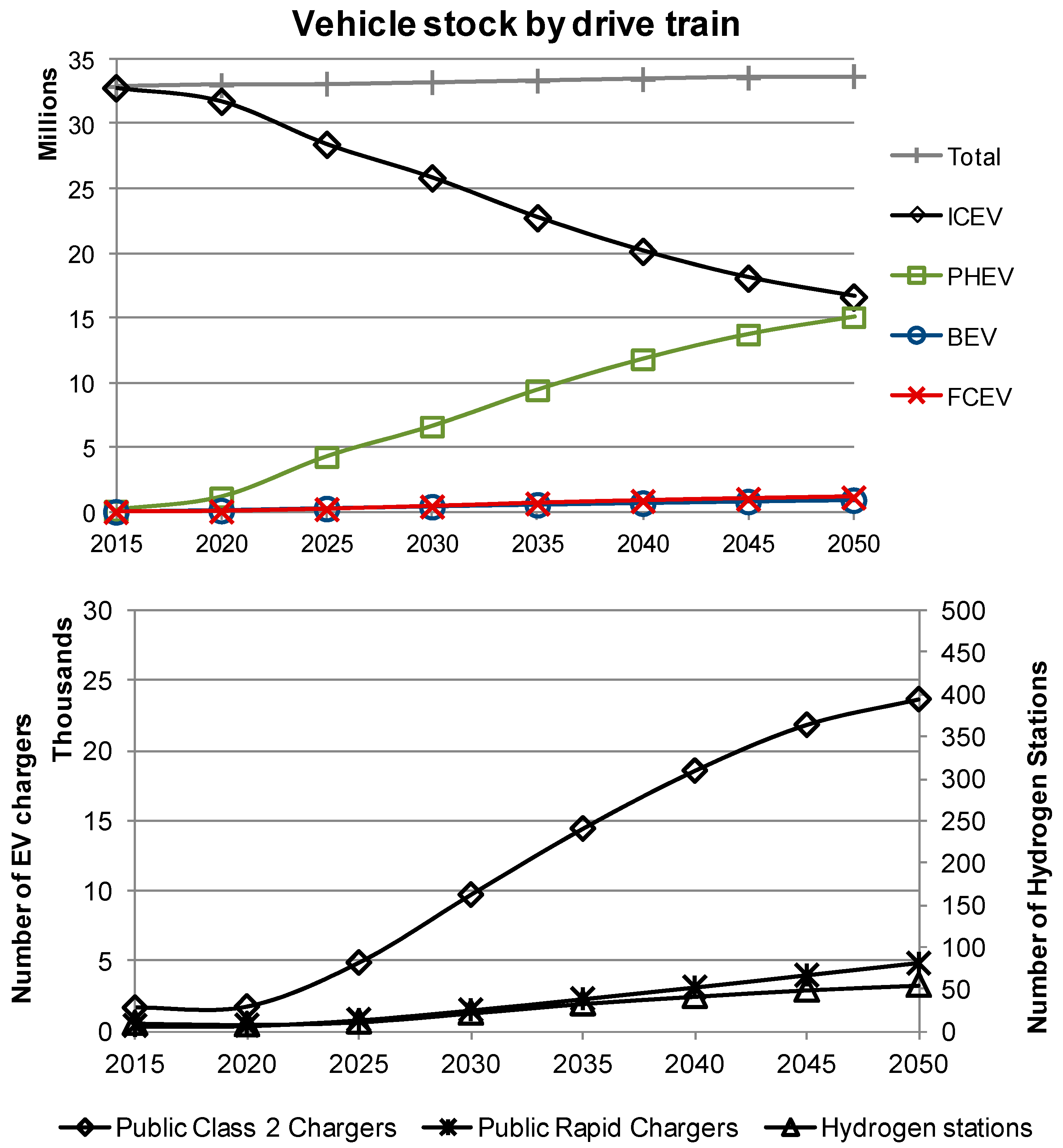 Sustainability 10 00676 g003 Sustainability 10 00676 g003
